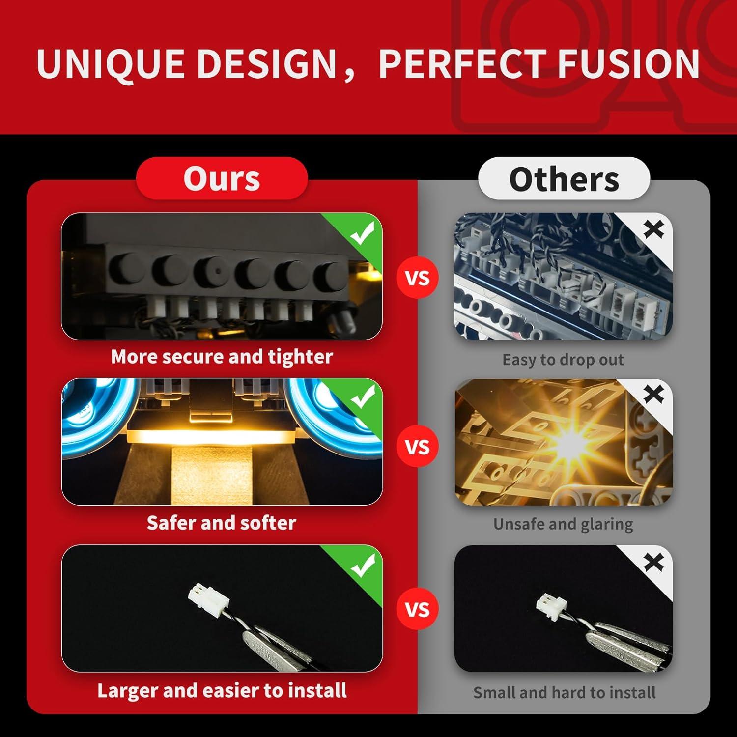 Kit de Luz LED BRIKSMAX para Lego 75429 Casco AT-AT