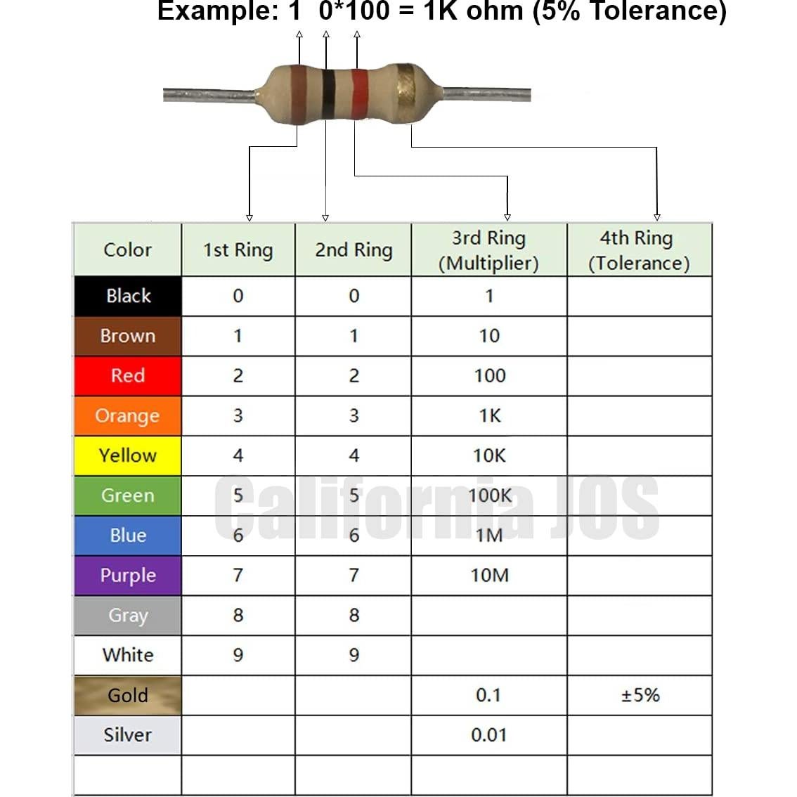 Resistor de Película de Carbono 1K Ohm 1/2W 5% Tolerancia - 10 Piezas