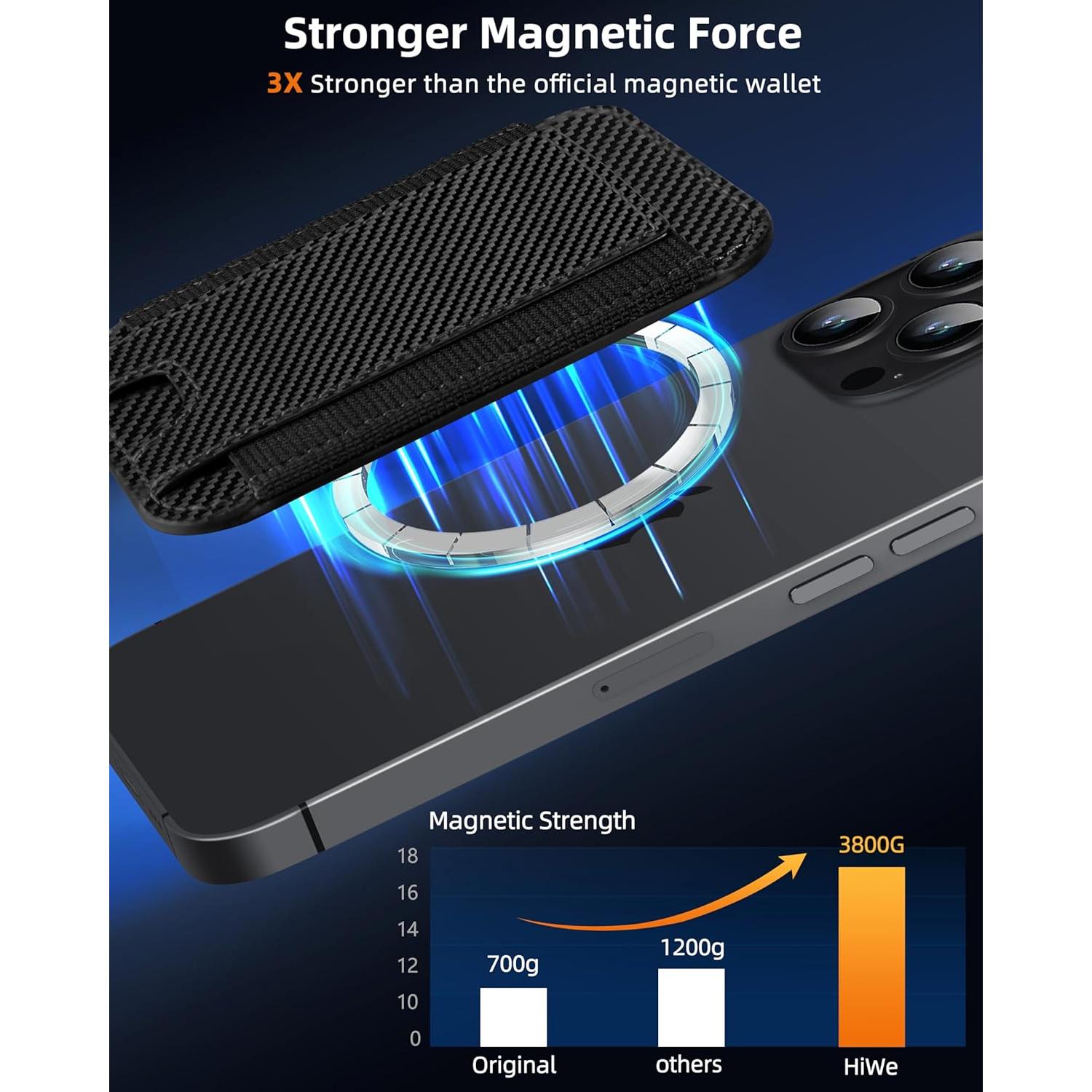 Cartera Magnética HiWe para iPhone 16/15/14/13/12 RFID 7 Tarjetas