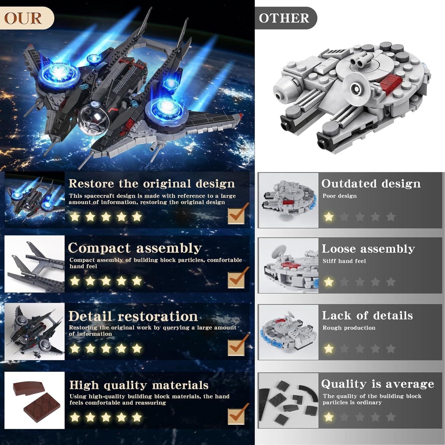 Set de Bloques de Construcción Nave Estelar SZRUIZITEC 1001PCS