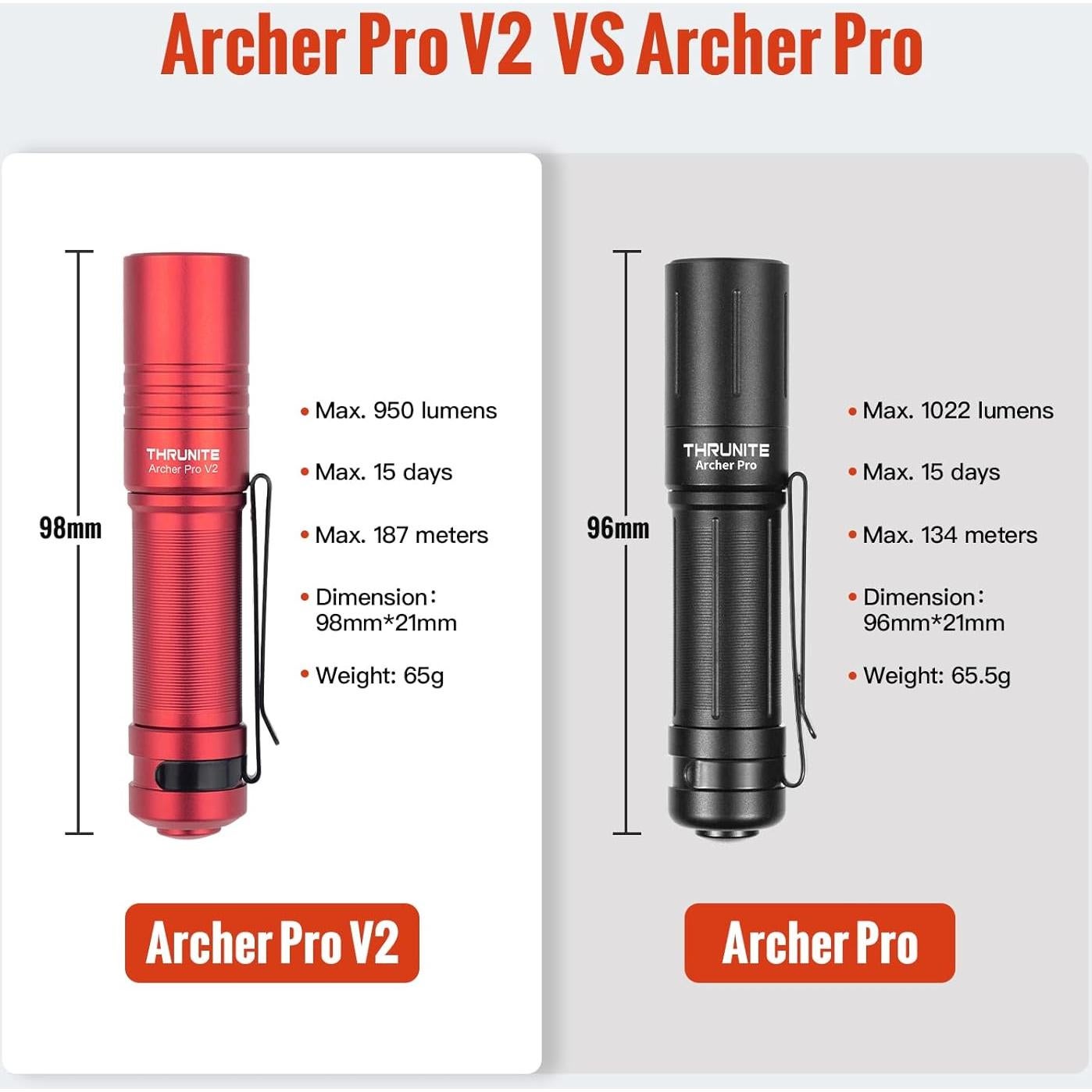 Linterna ThruNite Archer Pro V2 - 950 Lúmenes, Recargable USB-C