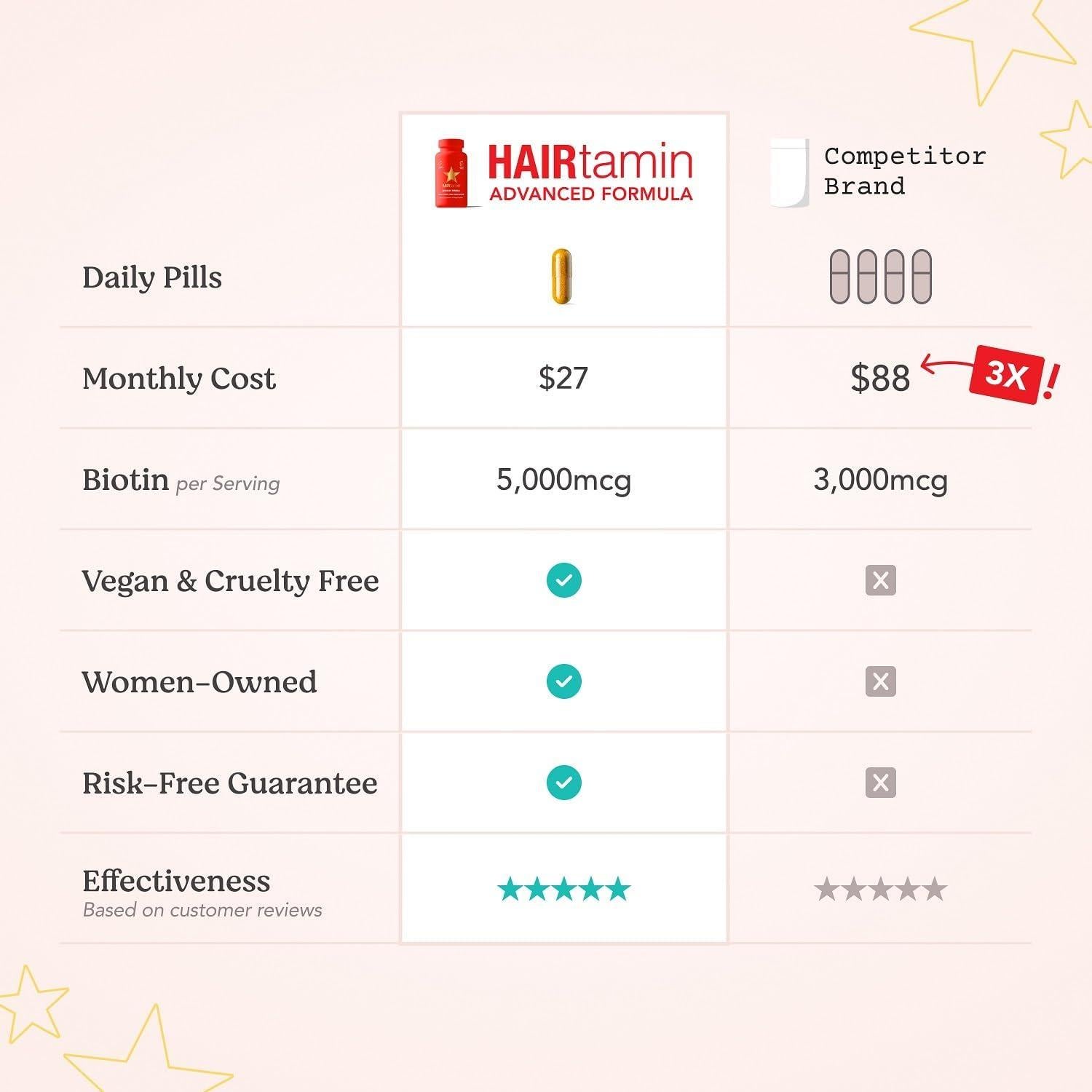 HAIRtamin Suplemento Vitamínico para el Cabello 30 Cápsulas