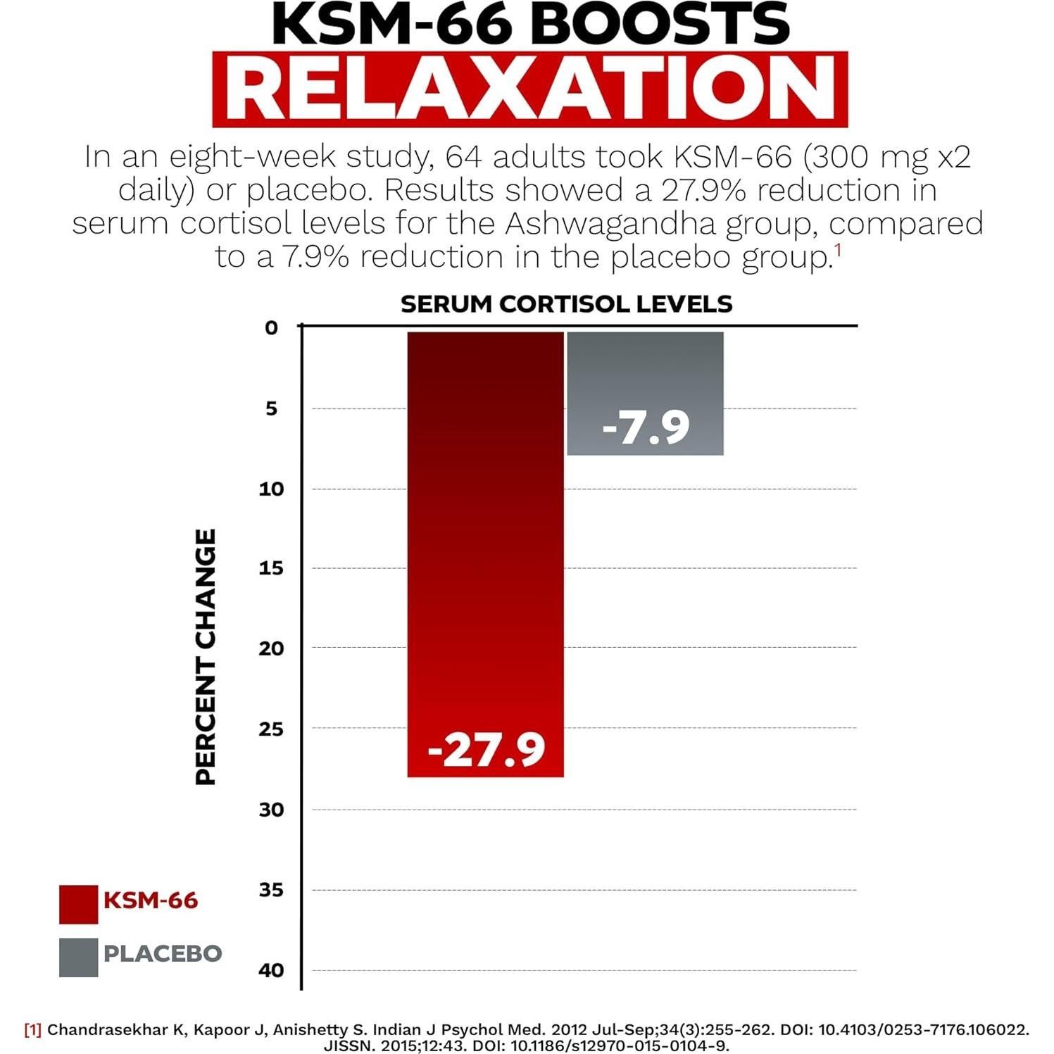 Cápsulas KSM-66 Ashwagandha Nootropics Depot 300mg 90 Unidades