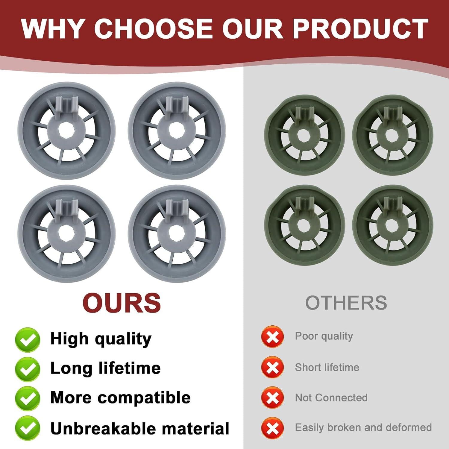 8 Ruedas Inferiores Lavavajillas Bosch AMI PARTS 3.6 cm