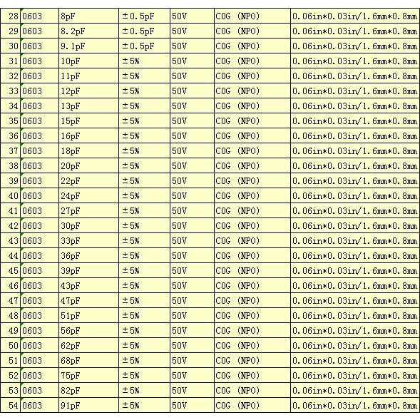 Kit de Capacitores SMD 0603 0.2pF-4.7uF 4600 Piezas