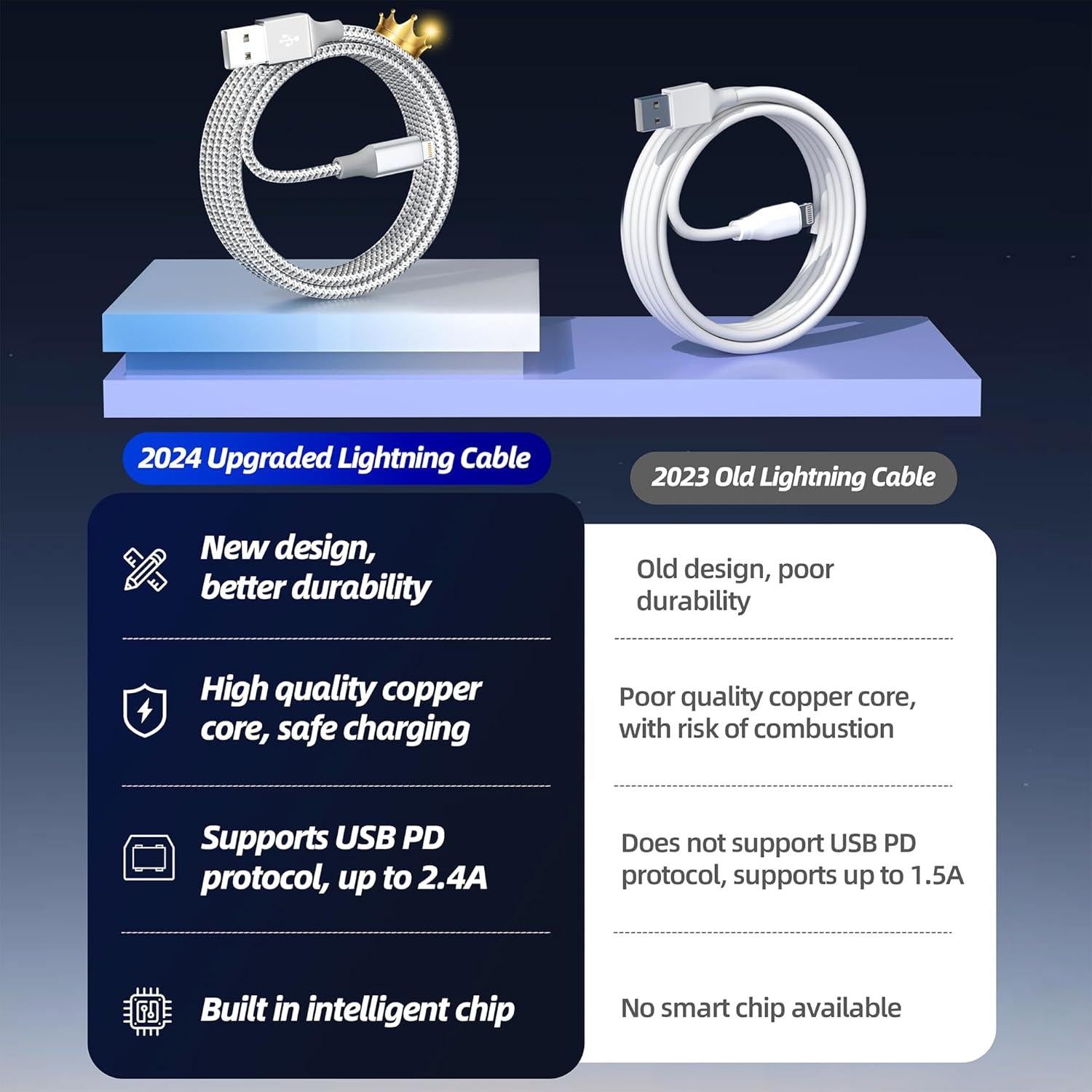 Cargador Lightning Bkayp 3pack 3m Carga Rápida iPhone 14 13 12