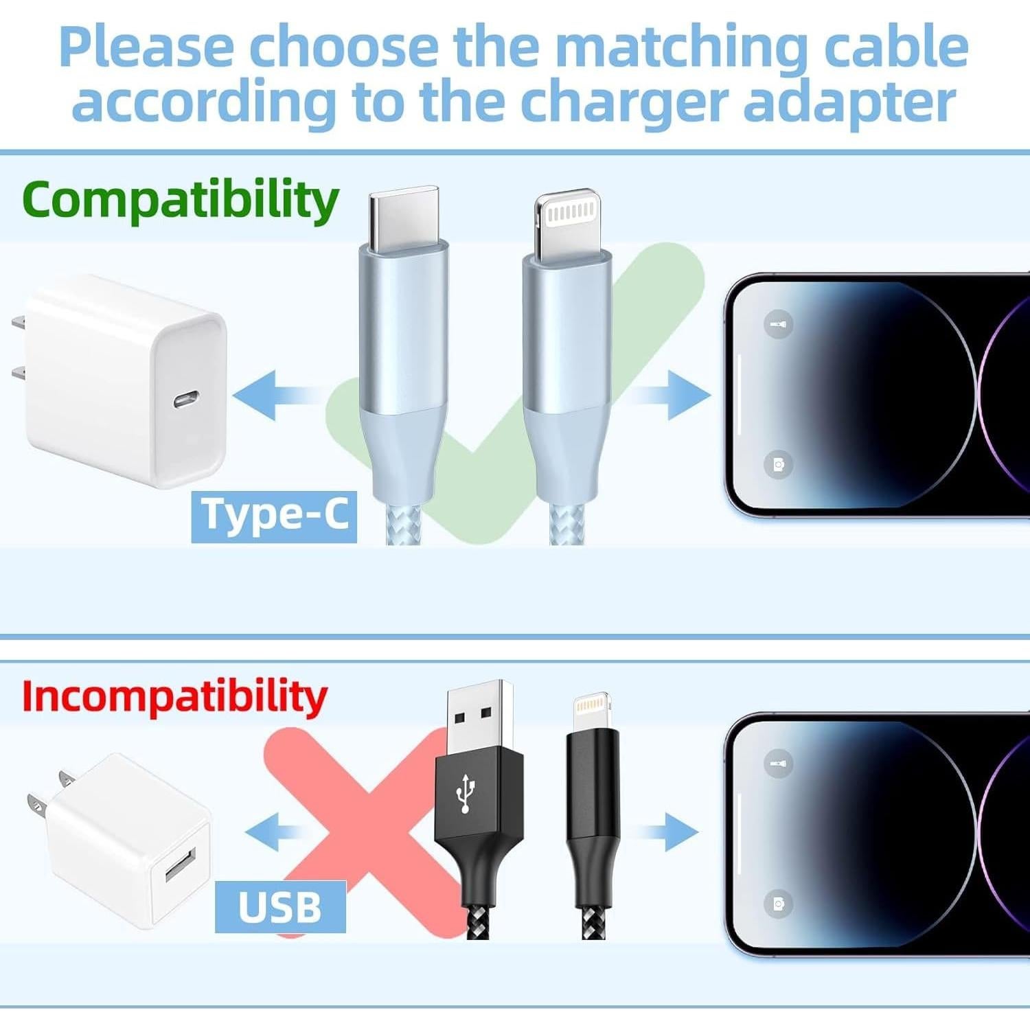 Cable USB C a Lightning 3 Pack 1.83m GHEREL MFi Cargador Rápido