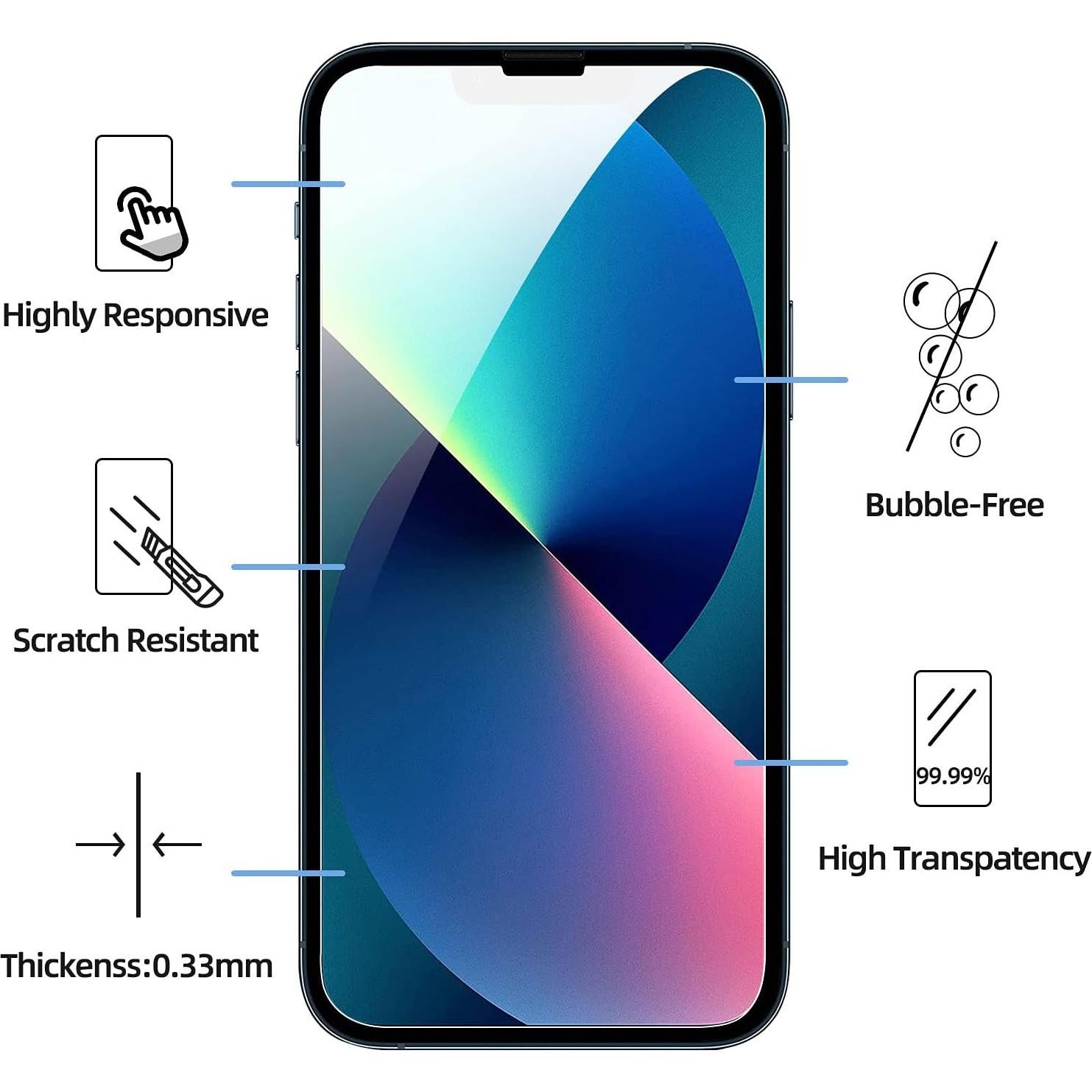 Protector de Pantalla Vidrio Templado NEW'C para iPhone 14/13/13 Pro 15.5 cm