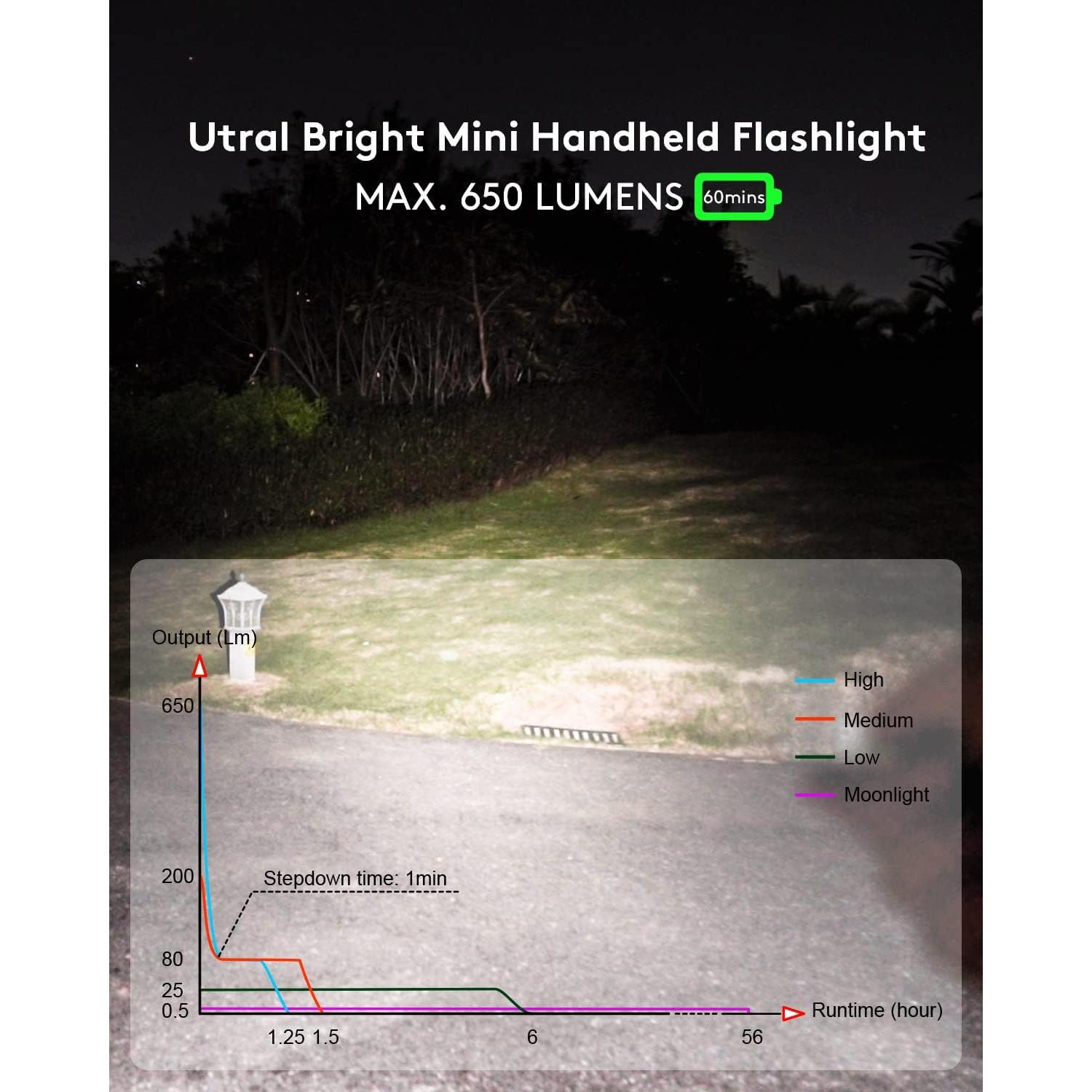 Linterna de Llavero RovyVon A4 Titanio 650 Lúmenes Recargable