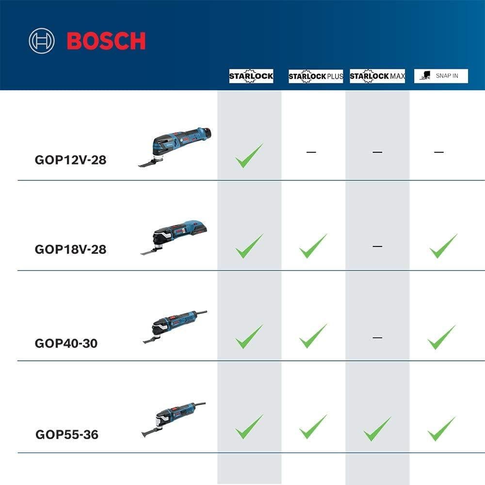 Herramienta Multiuso Oscilante Bosch GOP12V-28N 12V 0.79kg