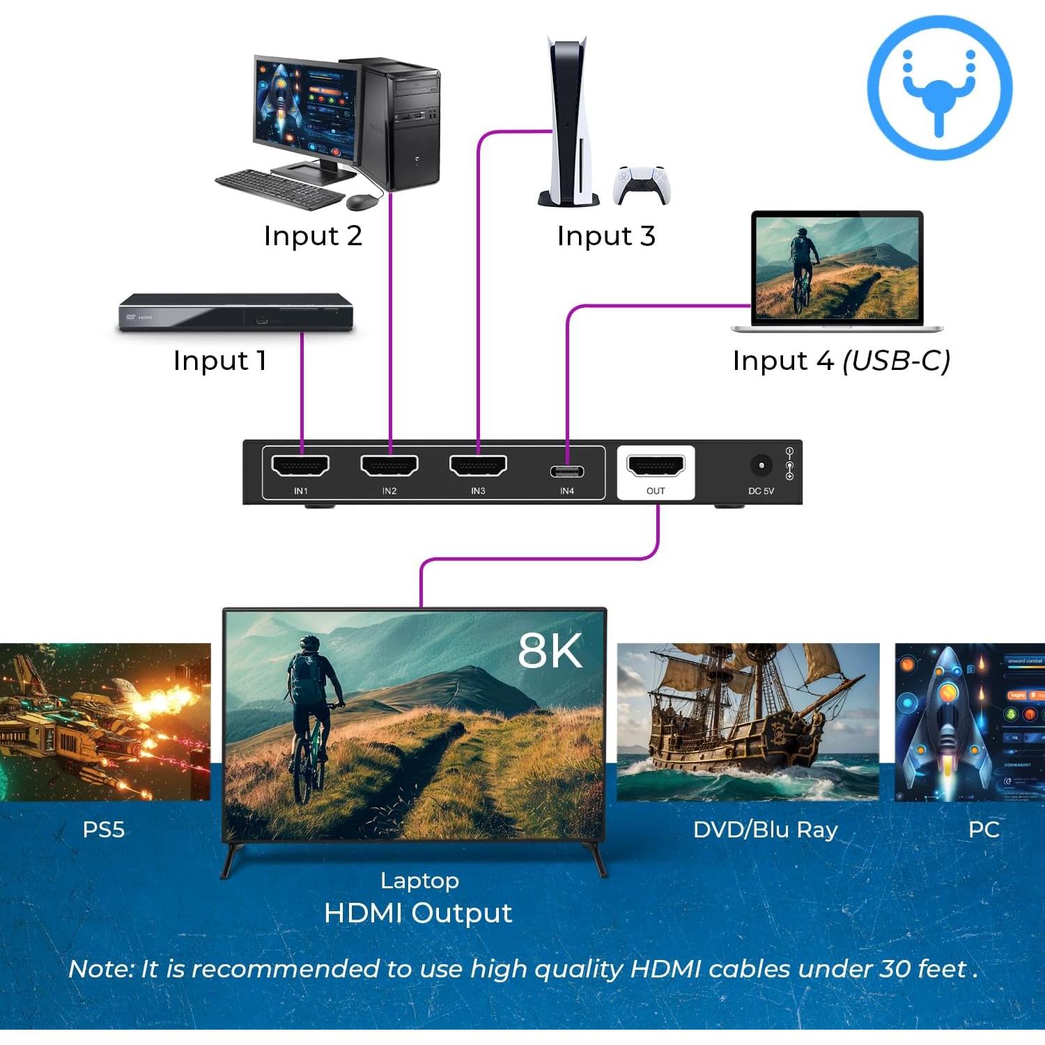 Interruptor HDMI 4x1 OREI BK-401C 8K 60Hz USB-C 48Gbps