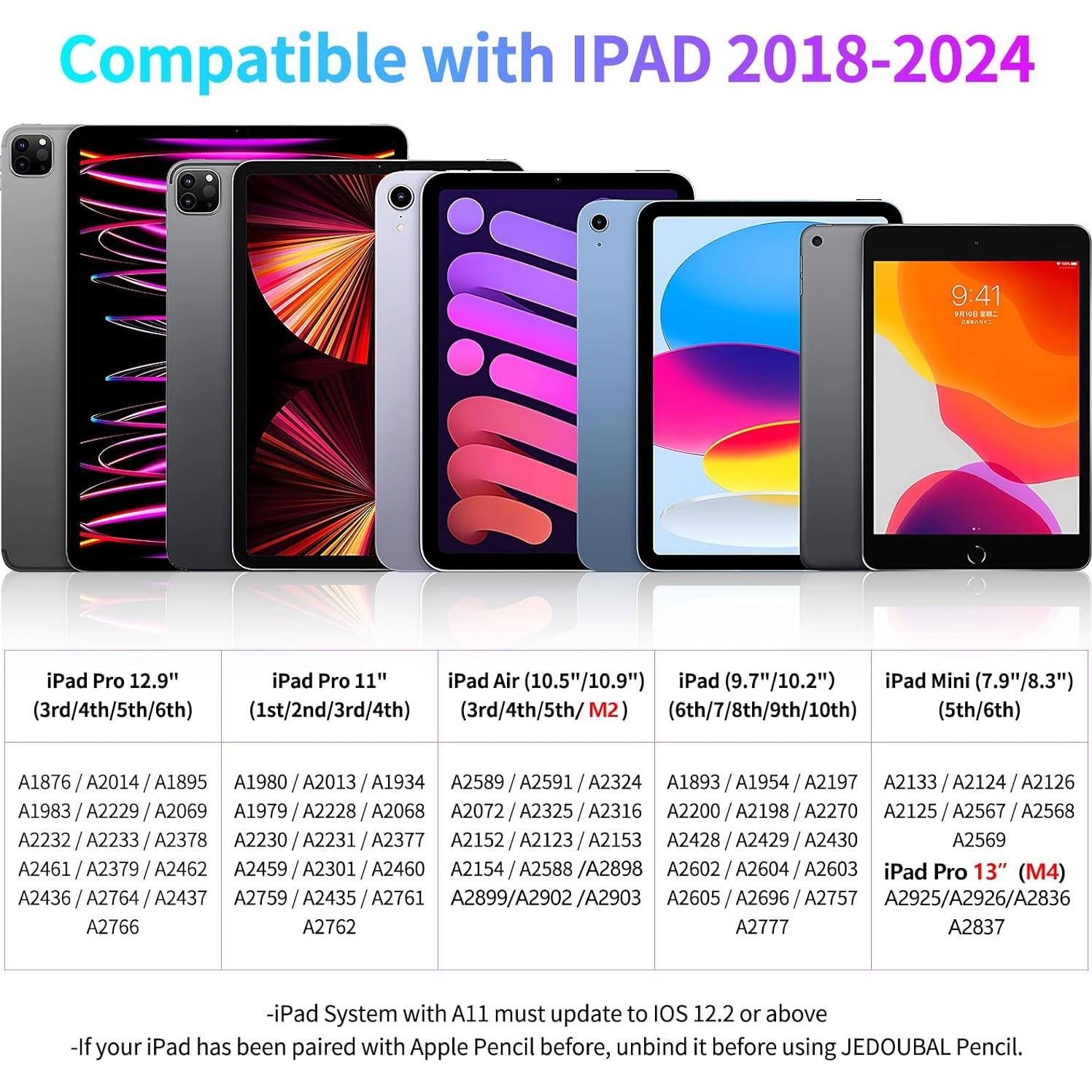 Lápiz Stylus JEDOUBAL para iPad con Rechazo de Palma