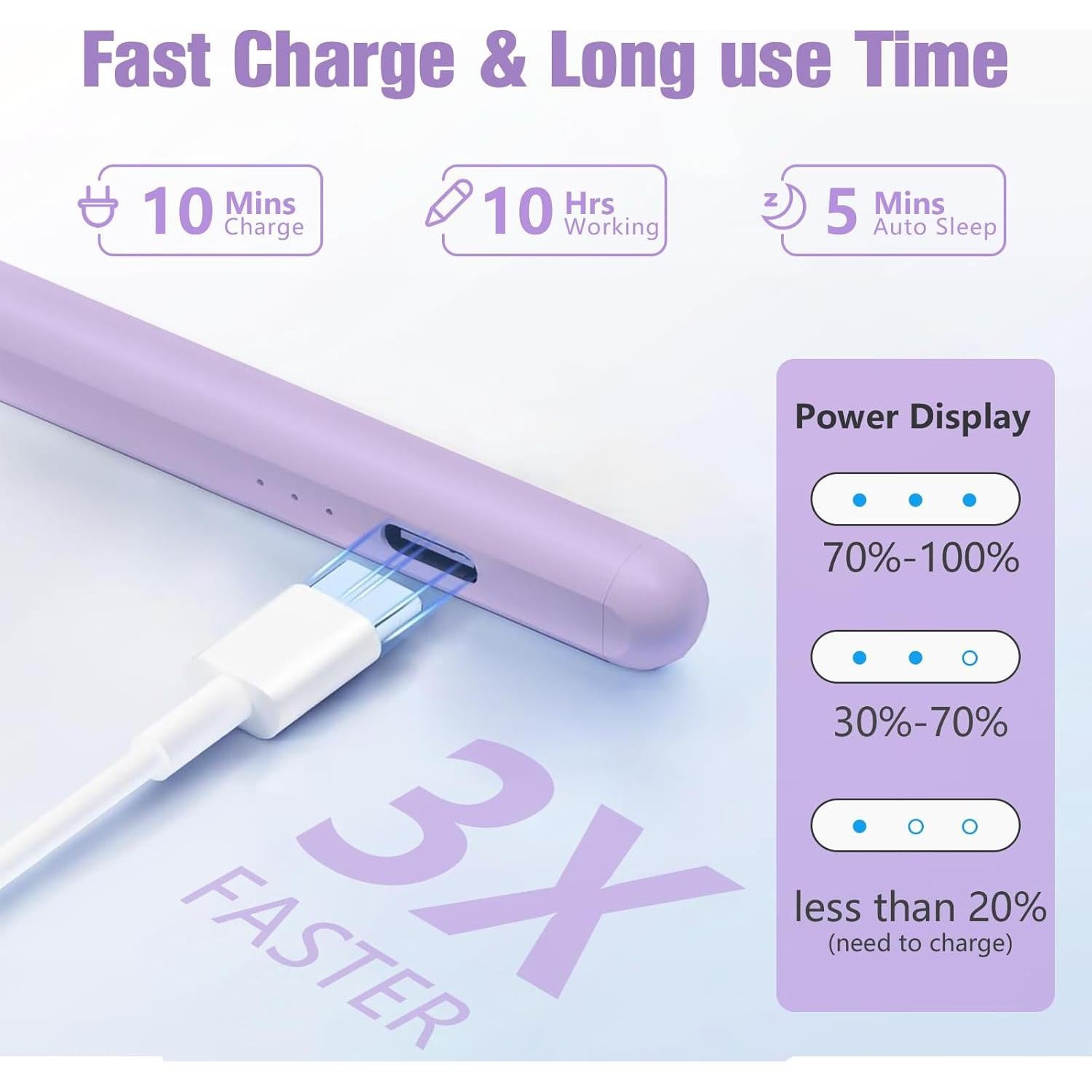 Lápiz Stylus NesveCit para iPad 2018-2024, Carga Rápida 10 Min
