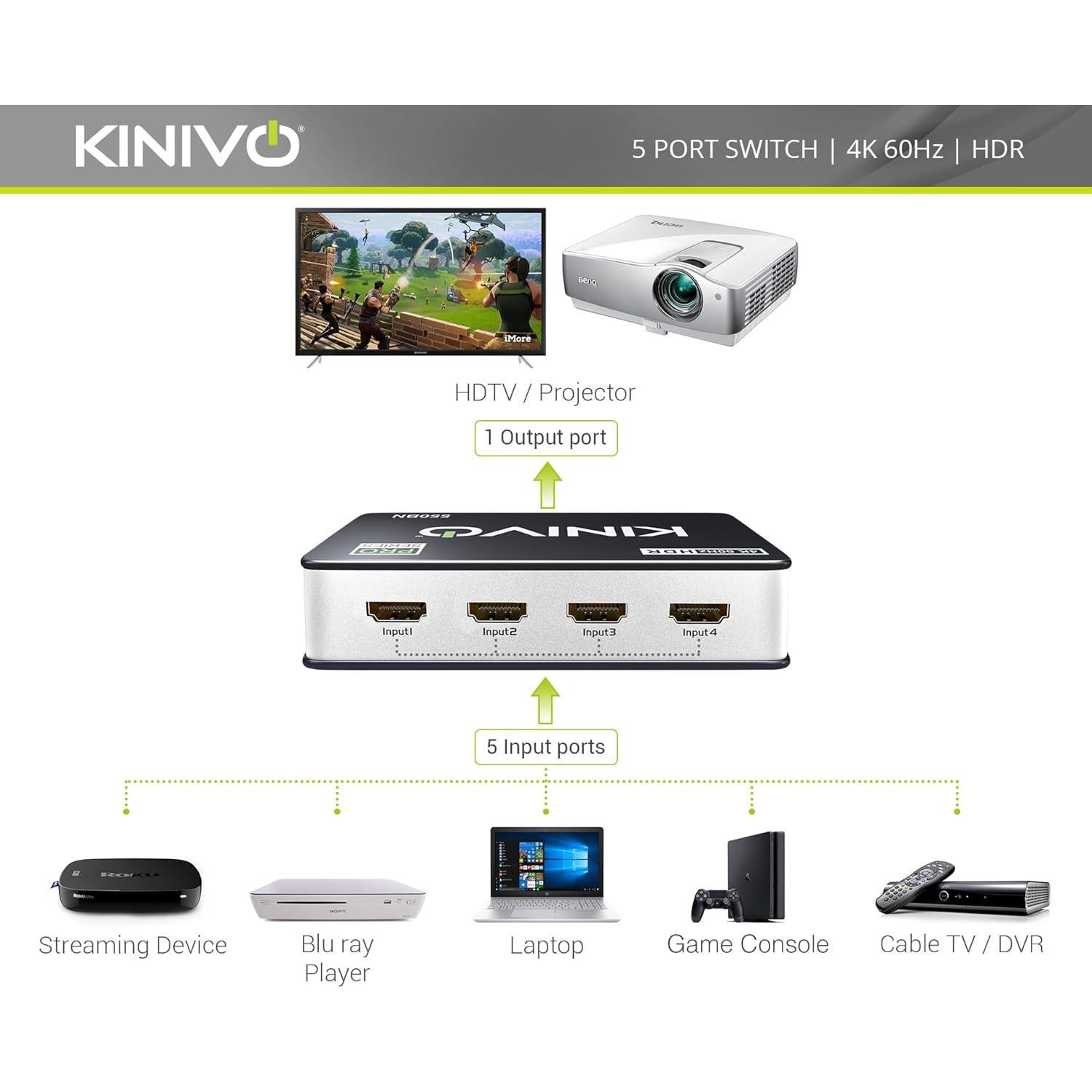 Switch HDMI Kinivo 550BN 4K 60Hz 5 en 1 con control remoto