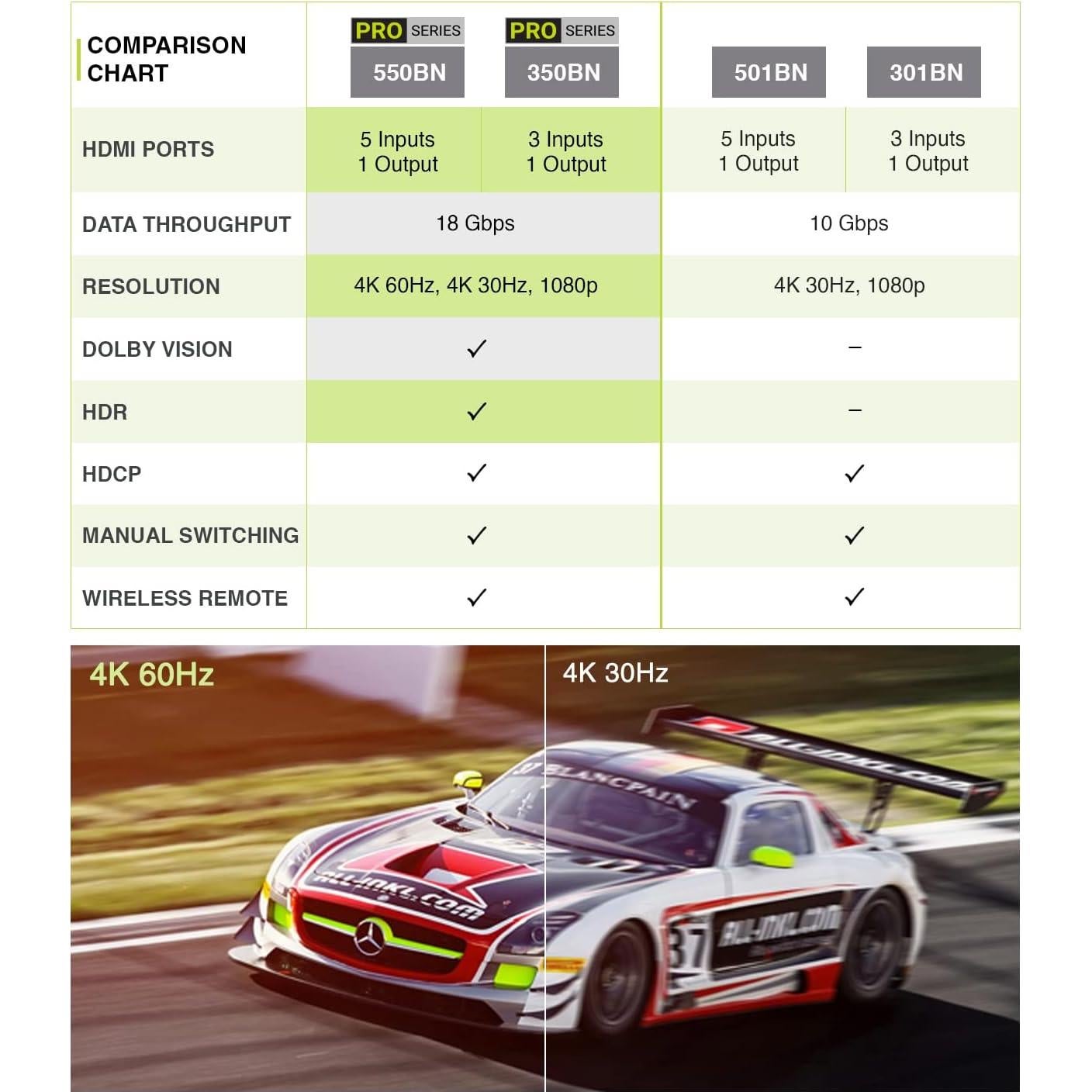 Switch HDMI Kinivo 550BN 4K 60Hz 5 en 1 con control remoto