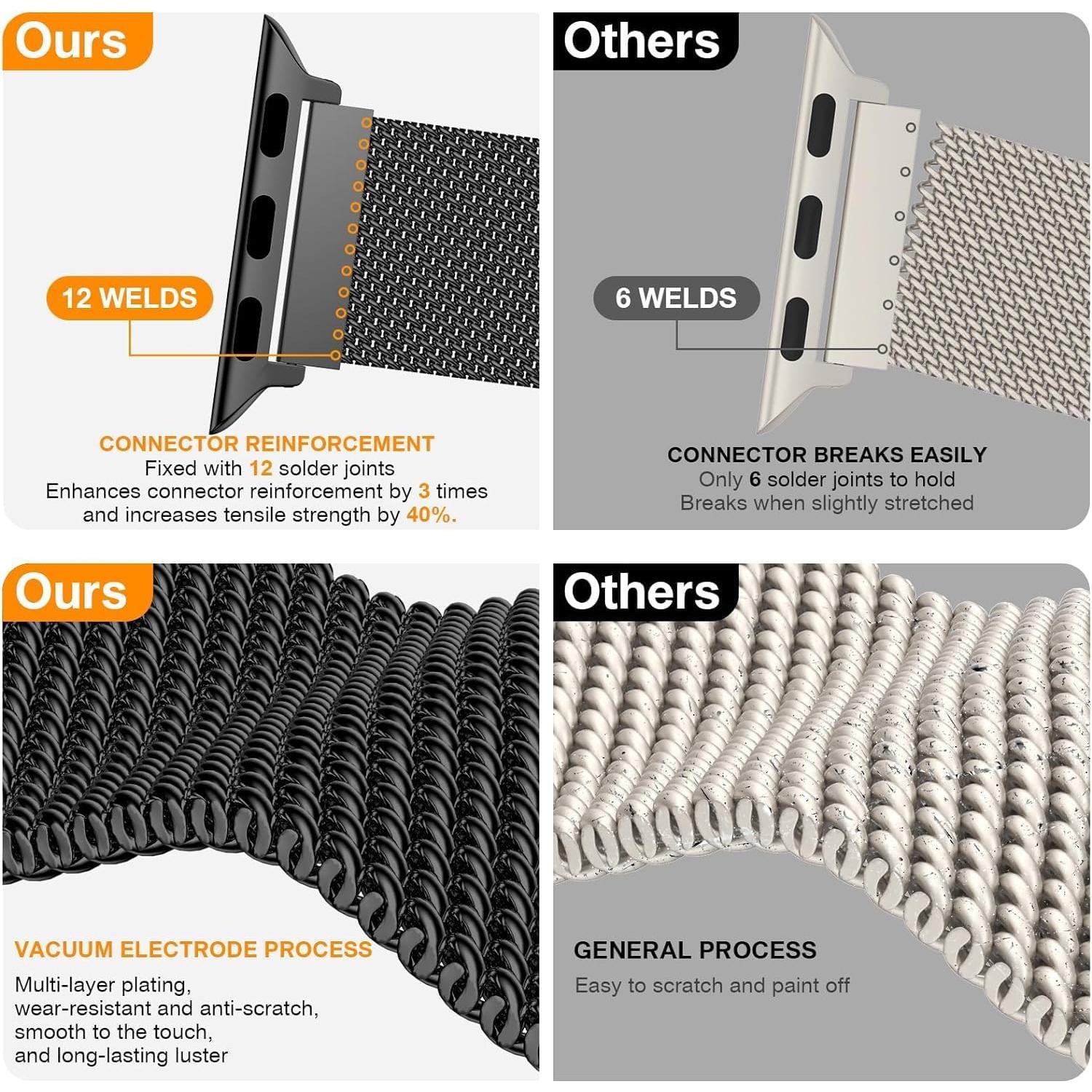 Correa Magnética de Acero Inoxidable BELONGME para Apple Watch 38-49mm