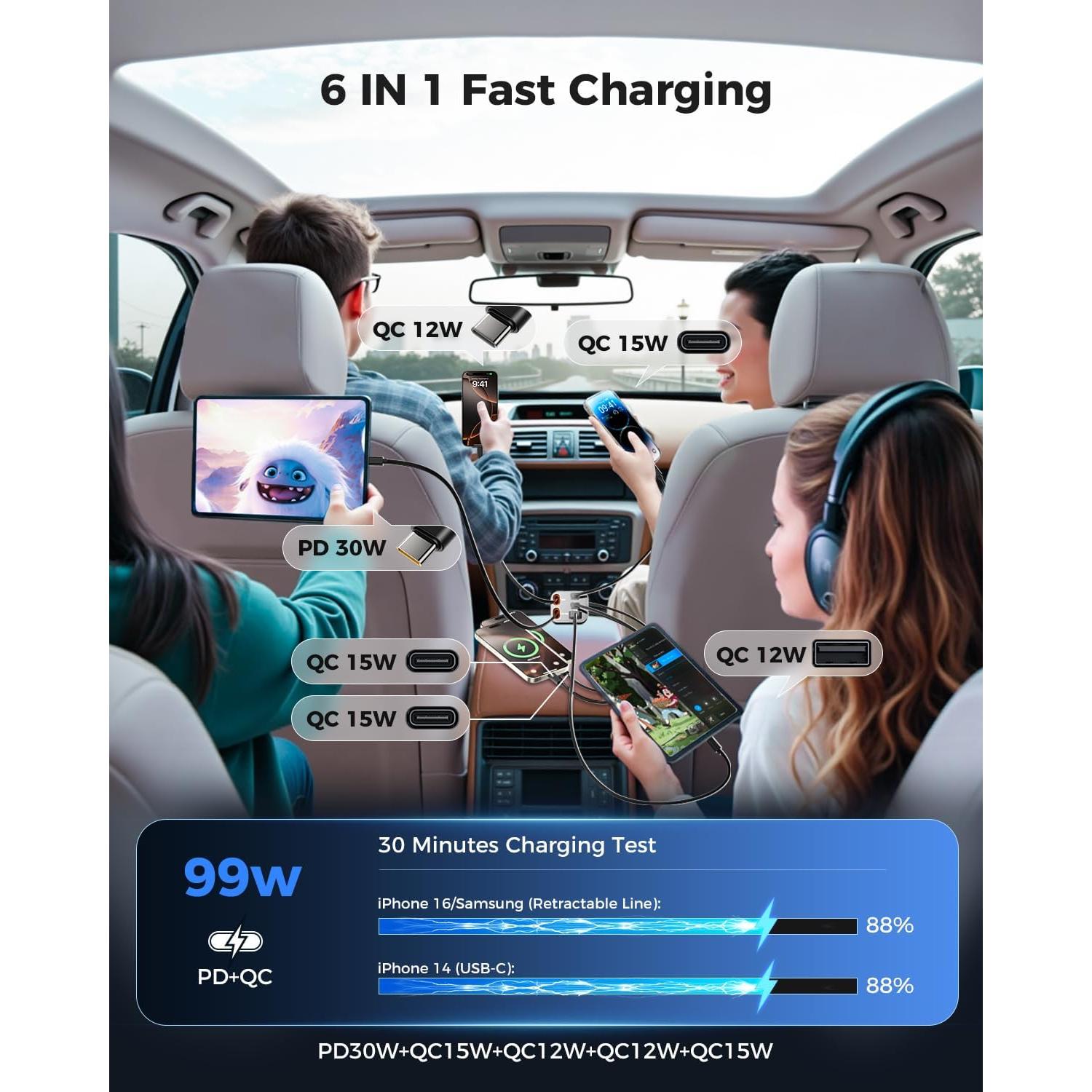 Cargador de Coche USB C 6 Puertos SUPERONE 99W Carga Rápida