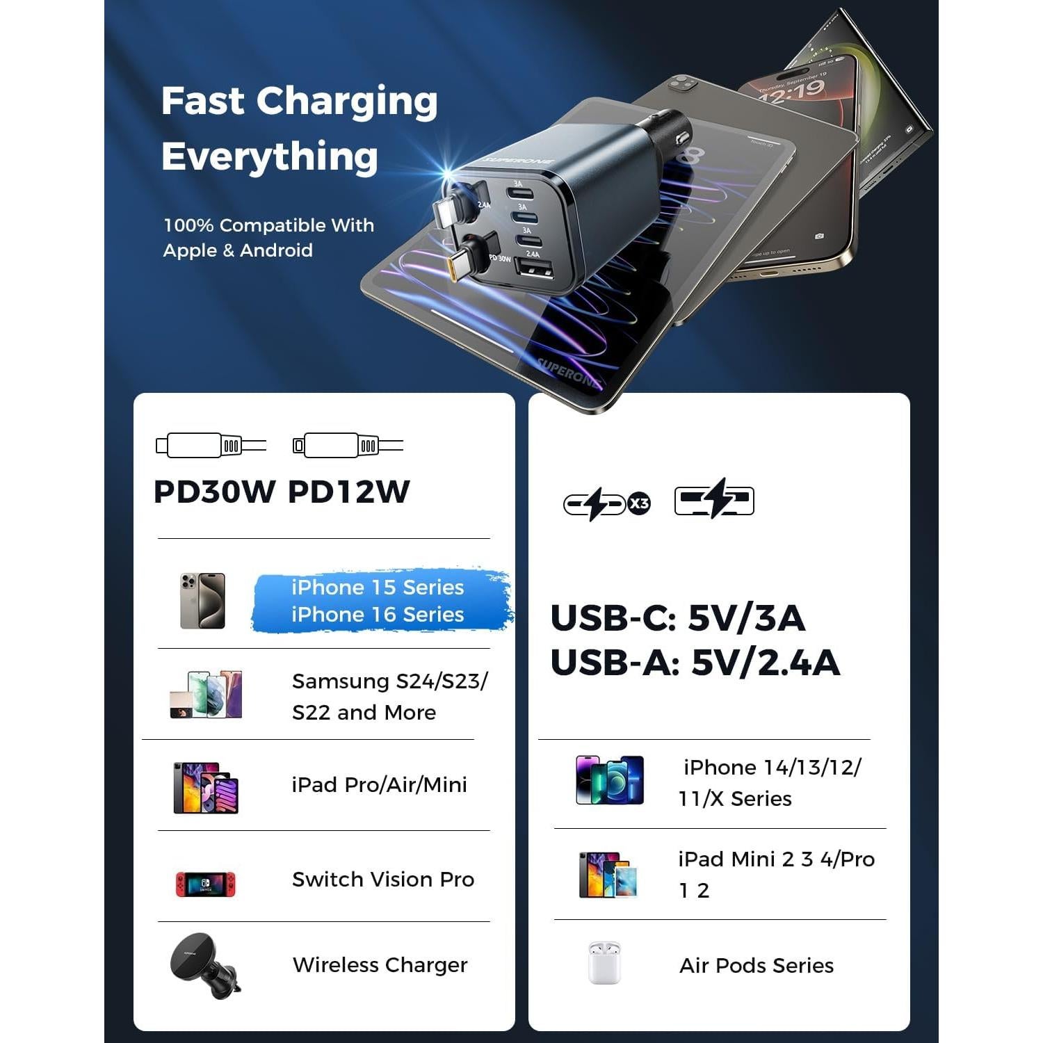 Cargador de Coche USB C 6 Puertos SUPERONE 99W Carga Rápida