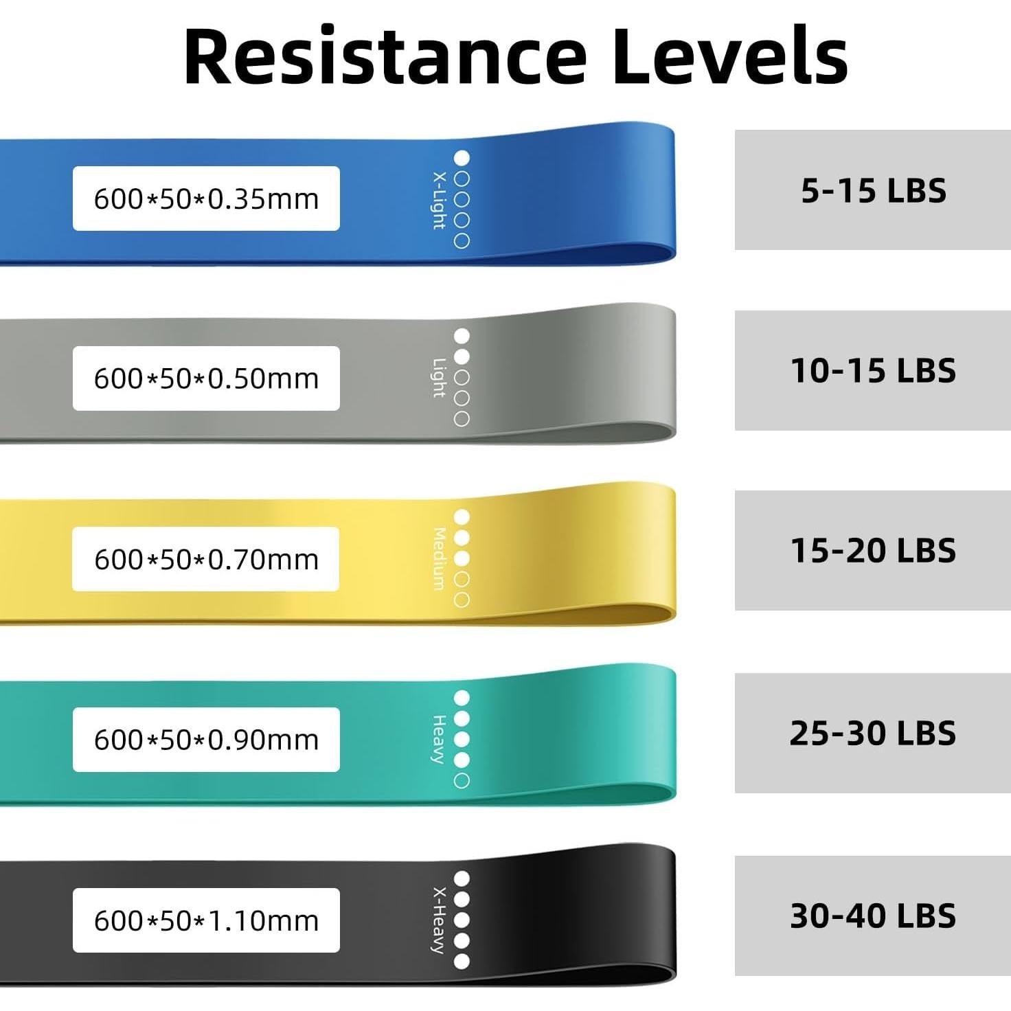 Bandas de Ejercicio de Resistencia WSAKOUE - Juego de 5 Piezas