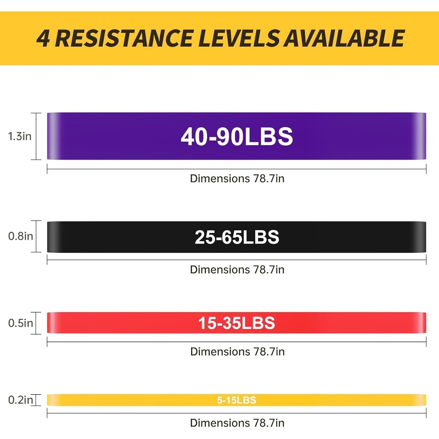 Bandas de Resistencia YONKFUL - 4 Niveles para Ejercicio