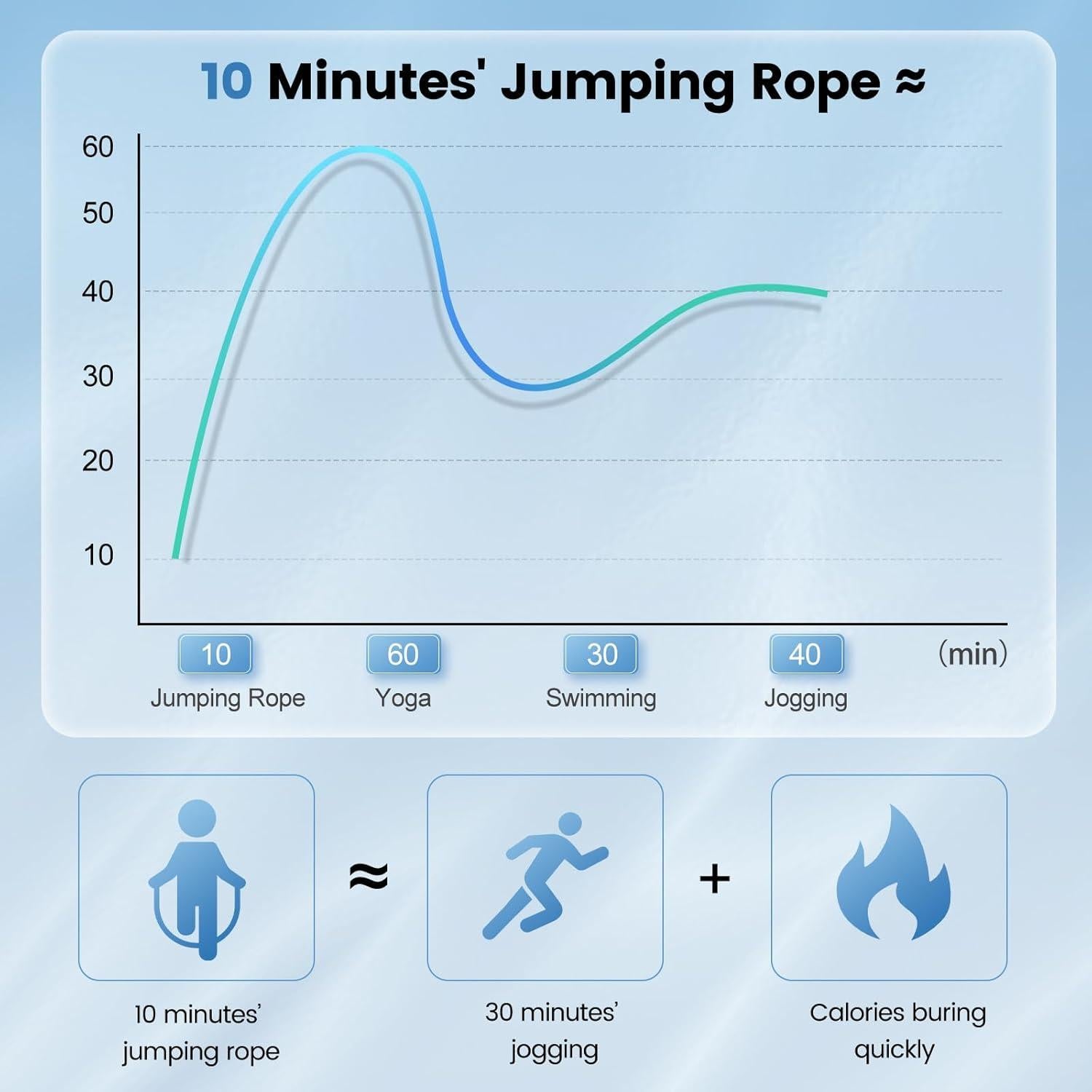 Cuerda de Saltar SKIFUL Ajustable con Mangos Ergonómicos