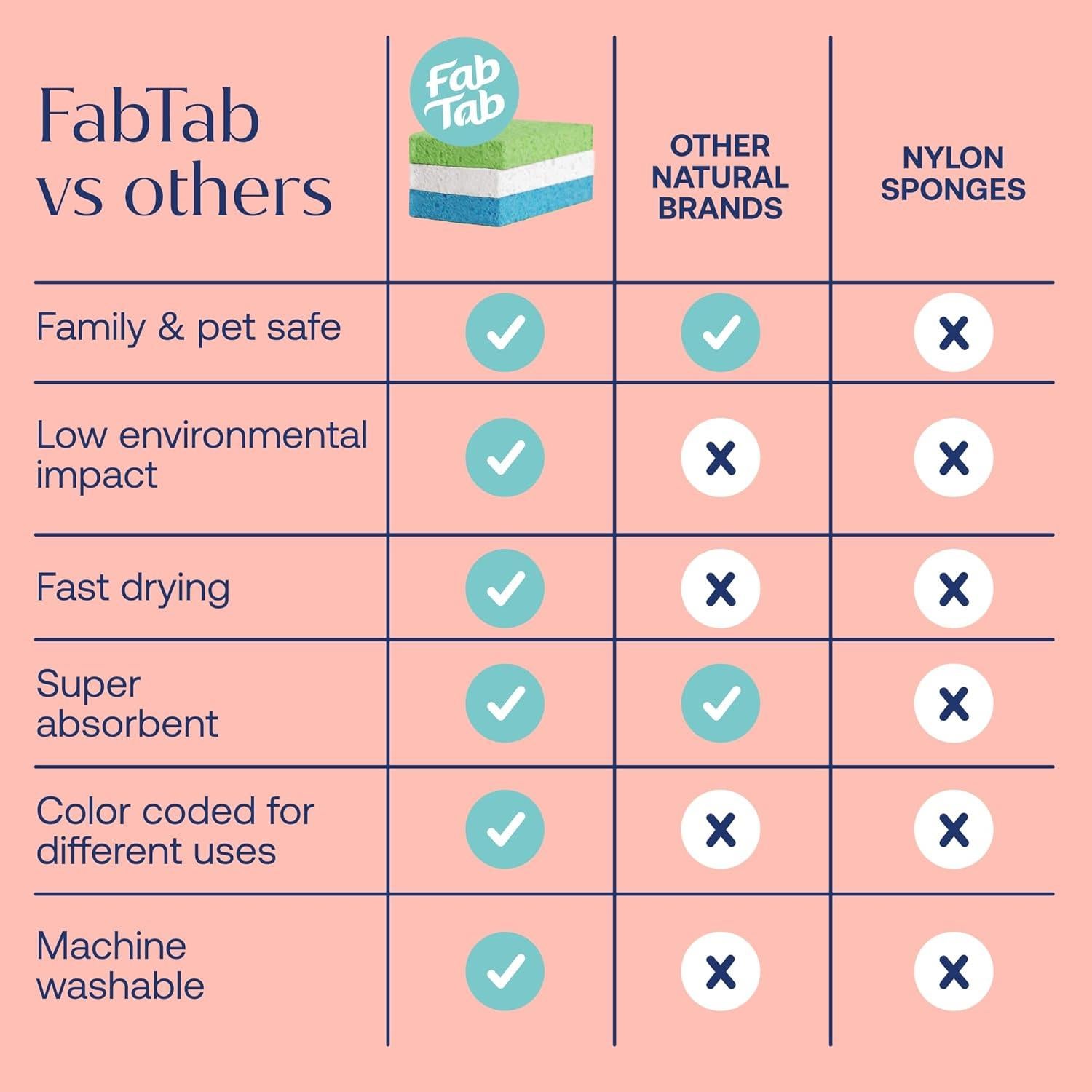 Esponjas Pop-Up Fab Tab - 12 Esponjas de Celulosa Absorbentes