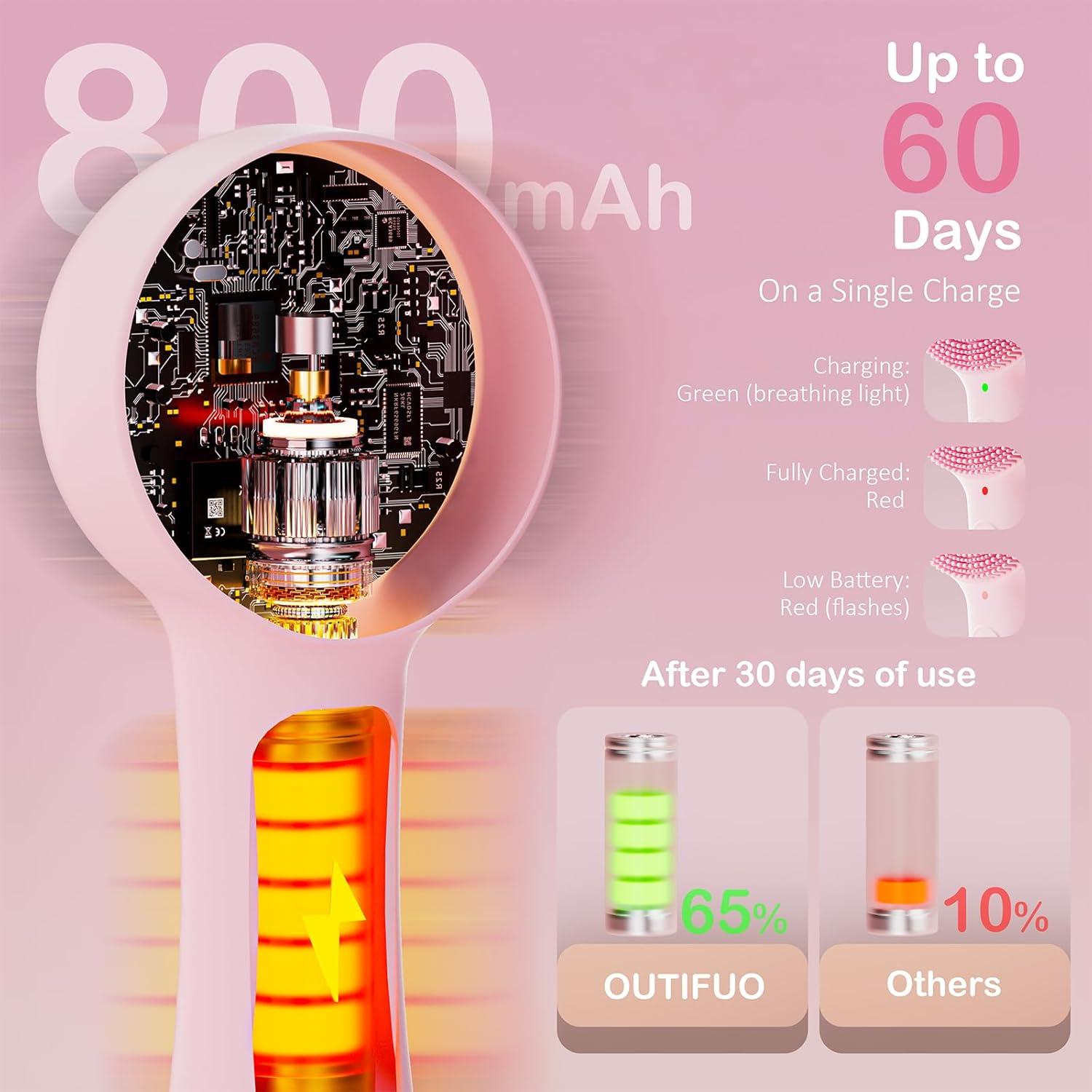 Cepillo Facial Eléctrico OUTIFUO JMY-01 Rosa IPX7 Recargable