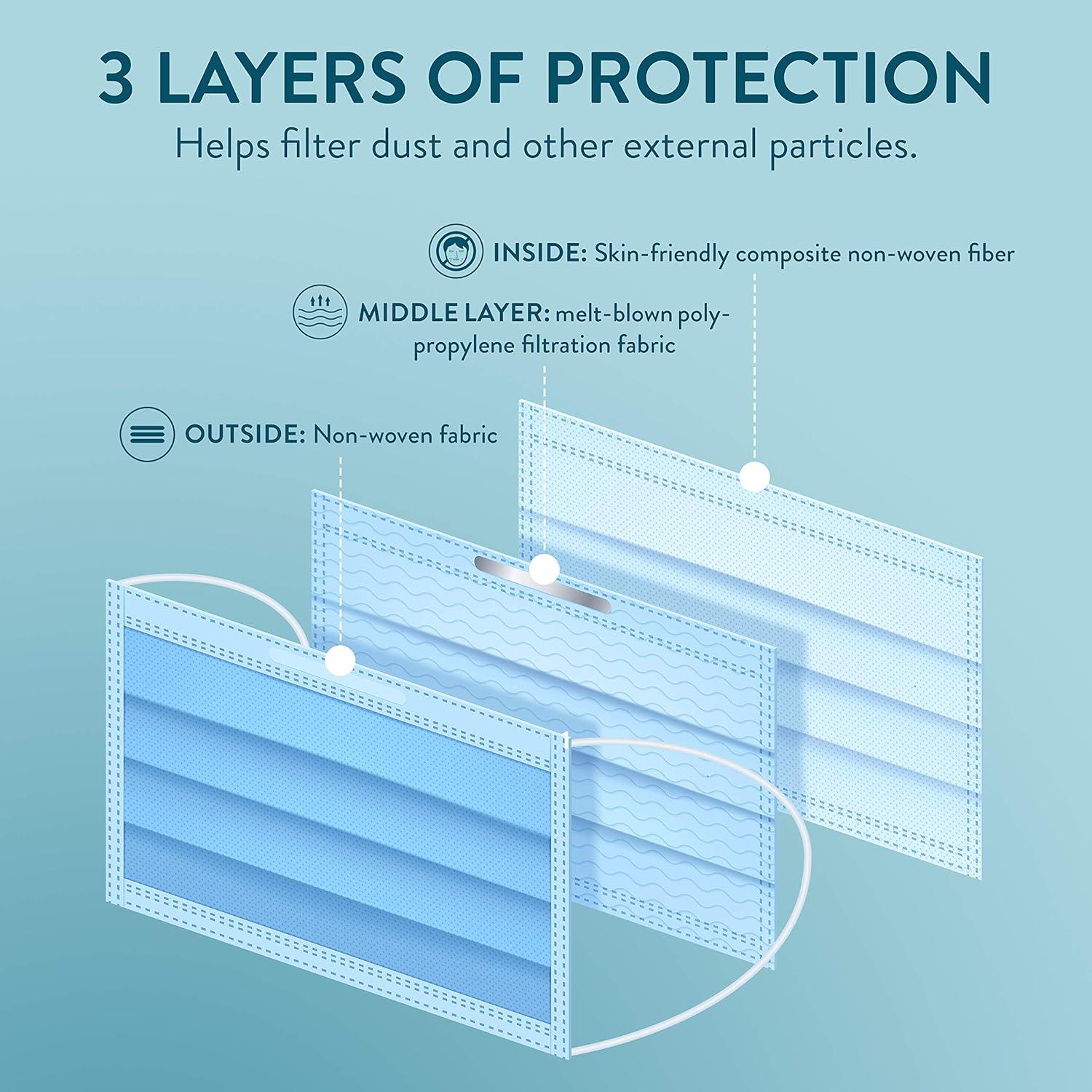Paquete de 50 Mascarillas Desechables Alta 3 Capas Ajustables