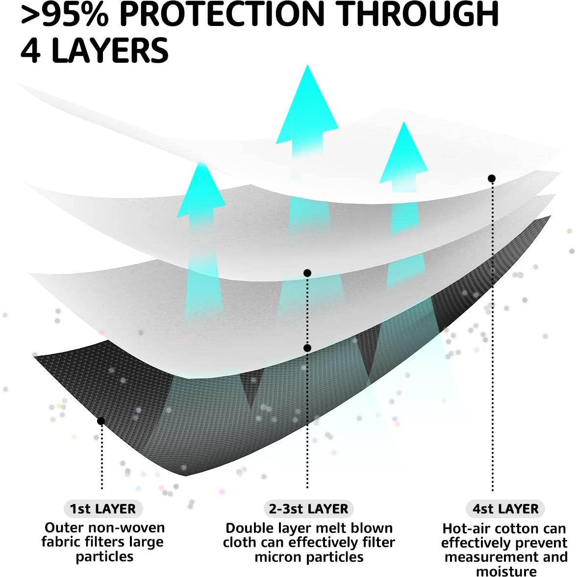 Mascarillas LEVENIS KN95 Paquete de 50, Negra, Alta Protección