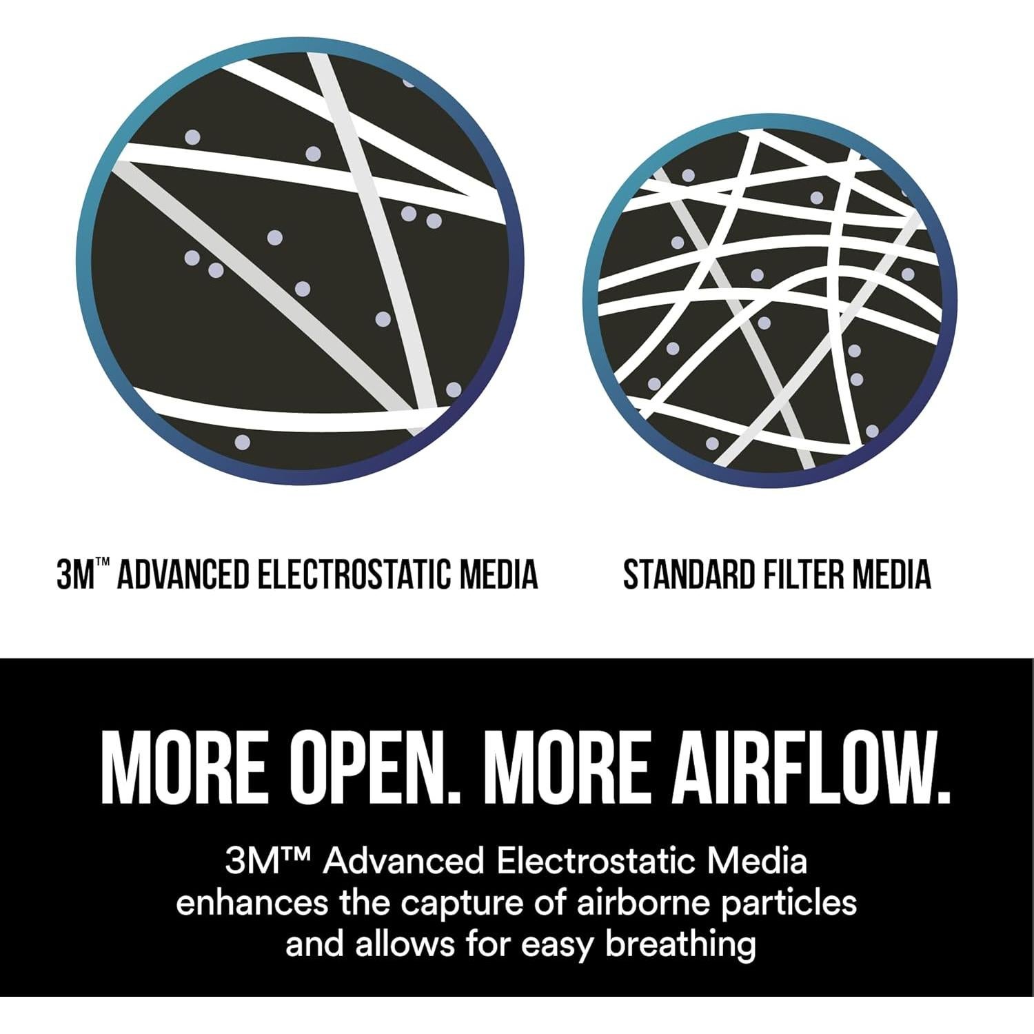 Respirador Particulado 3M N95 8511, Válvula Cool Flow, 10 Unidades