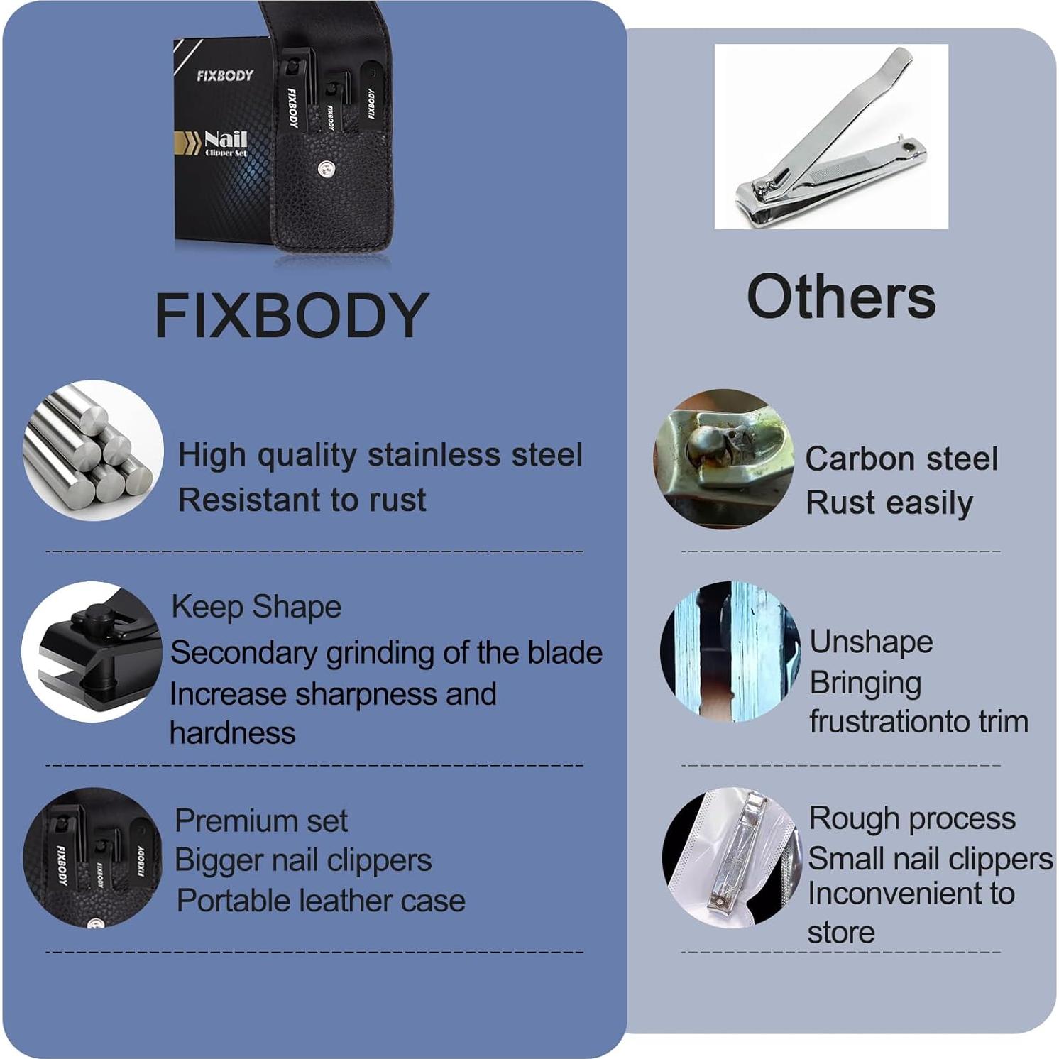 Juego de Cortauñas FIXBODY - Ultra Afilados, Estuche de Cuero