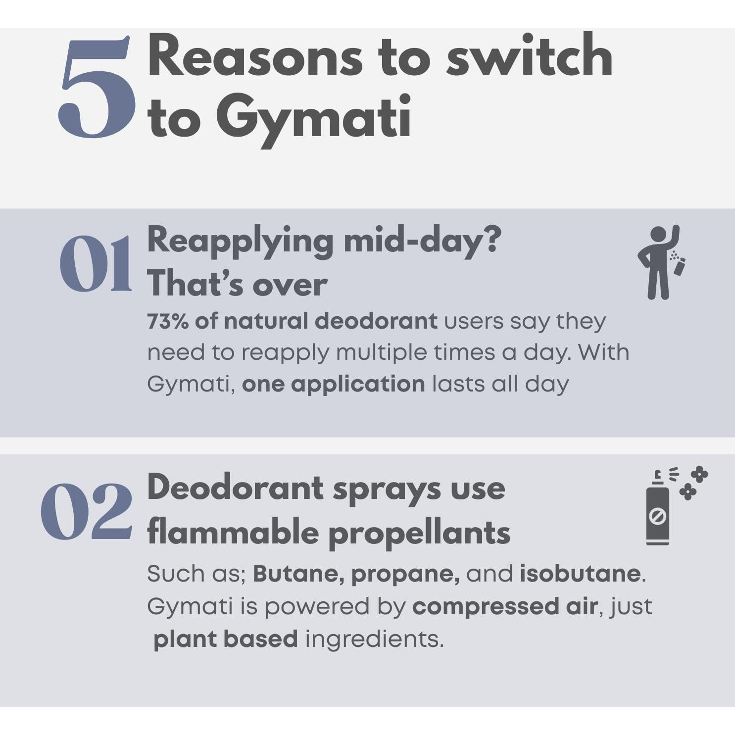 Desodorante en Spray Gymati Unisex 96.39g Sin Aluminio