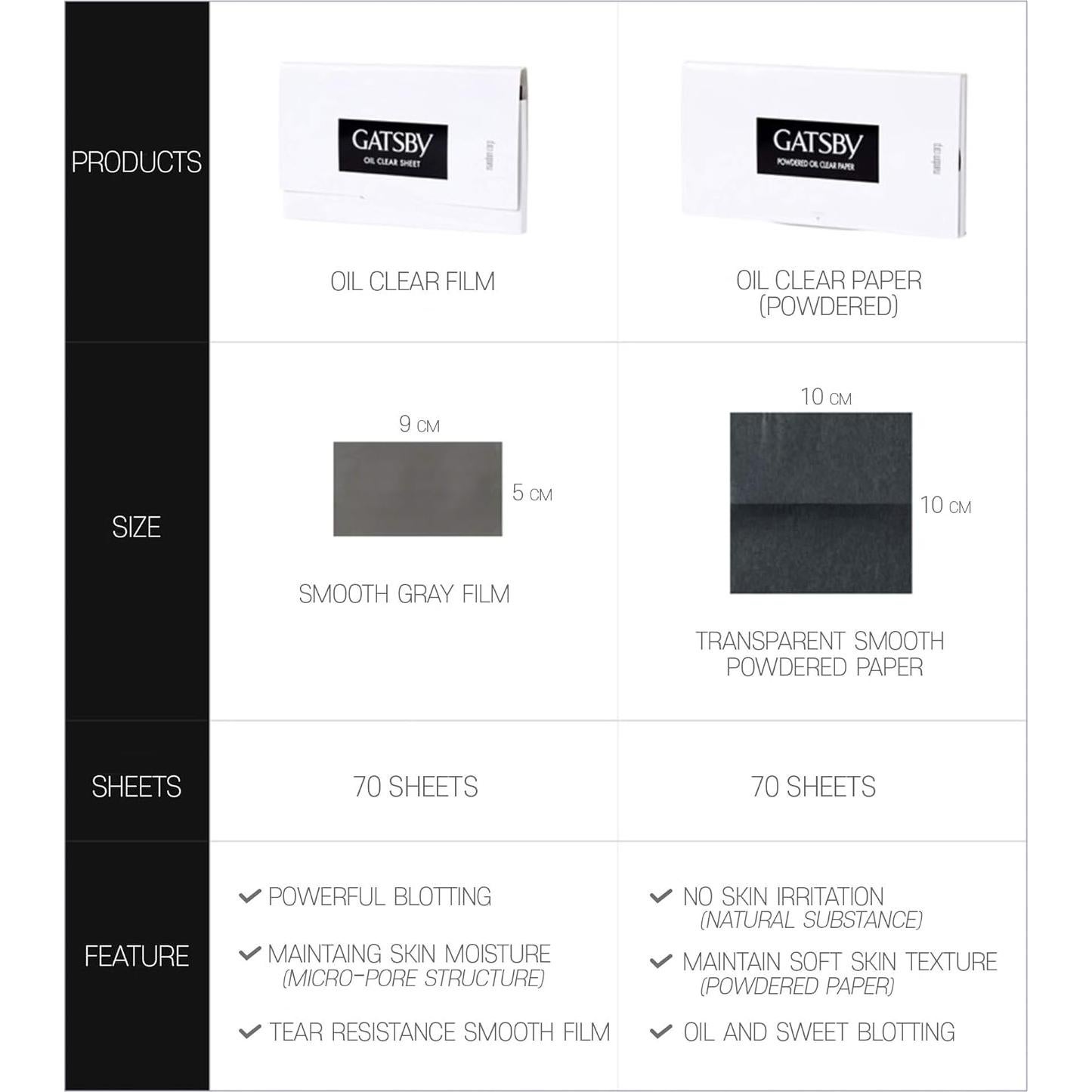 Papel Absorbente de Aceite GATSBY 70 Hojas para Piel Grasa