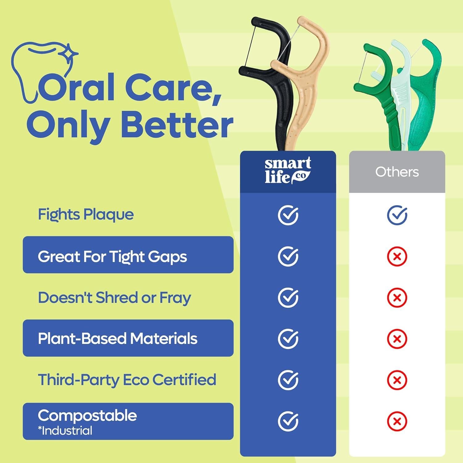 Palillos de Hilo Dental Biodegradables SmartLifeco - 100 Unidades Menta