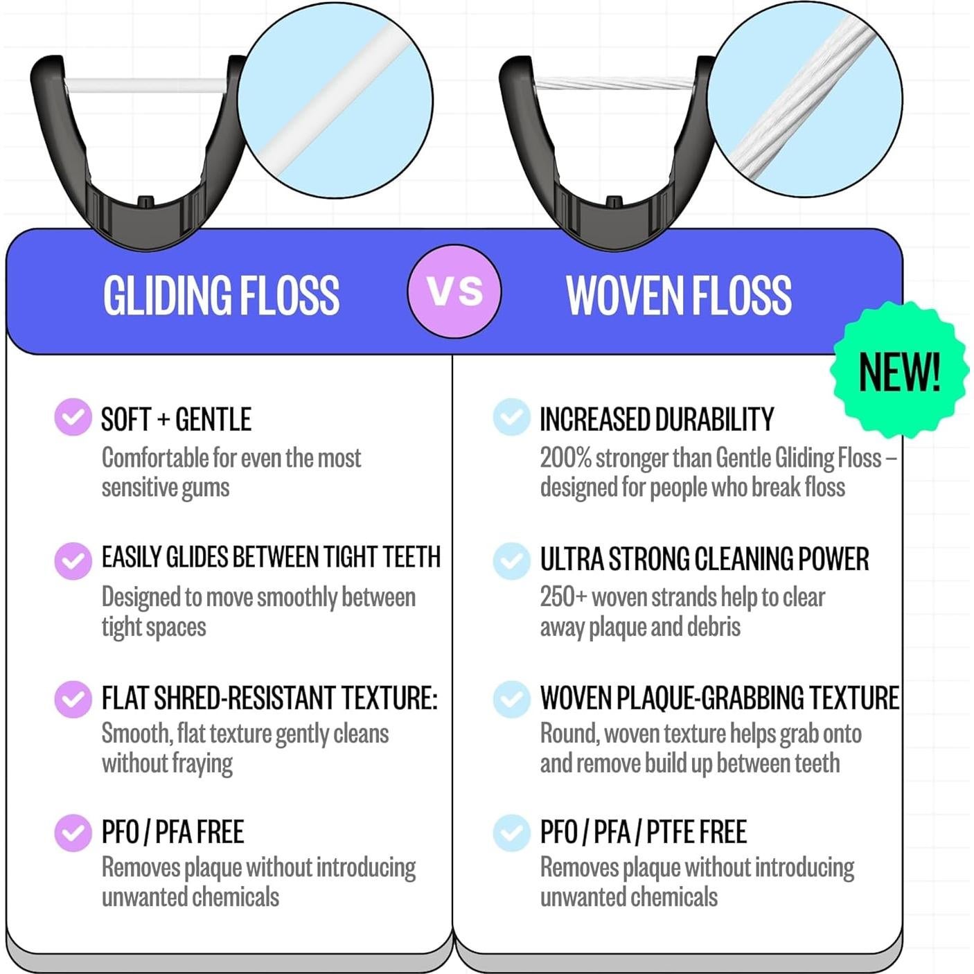 Irrigador Eléctrico FLAUS con 45 Cabezas de Hilo Dental Suave