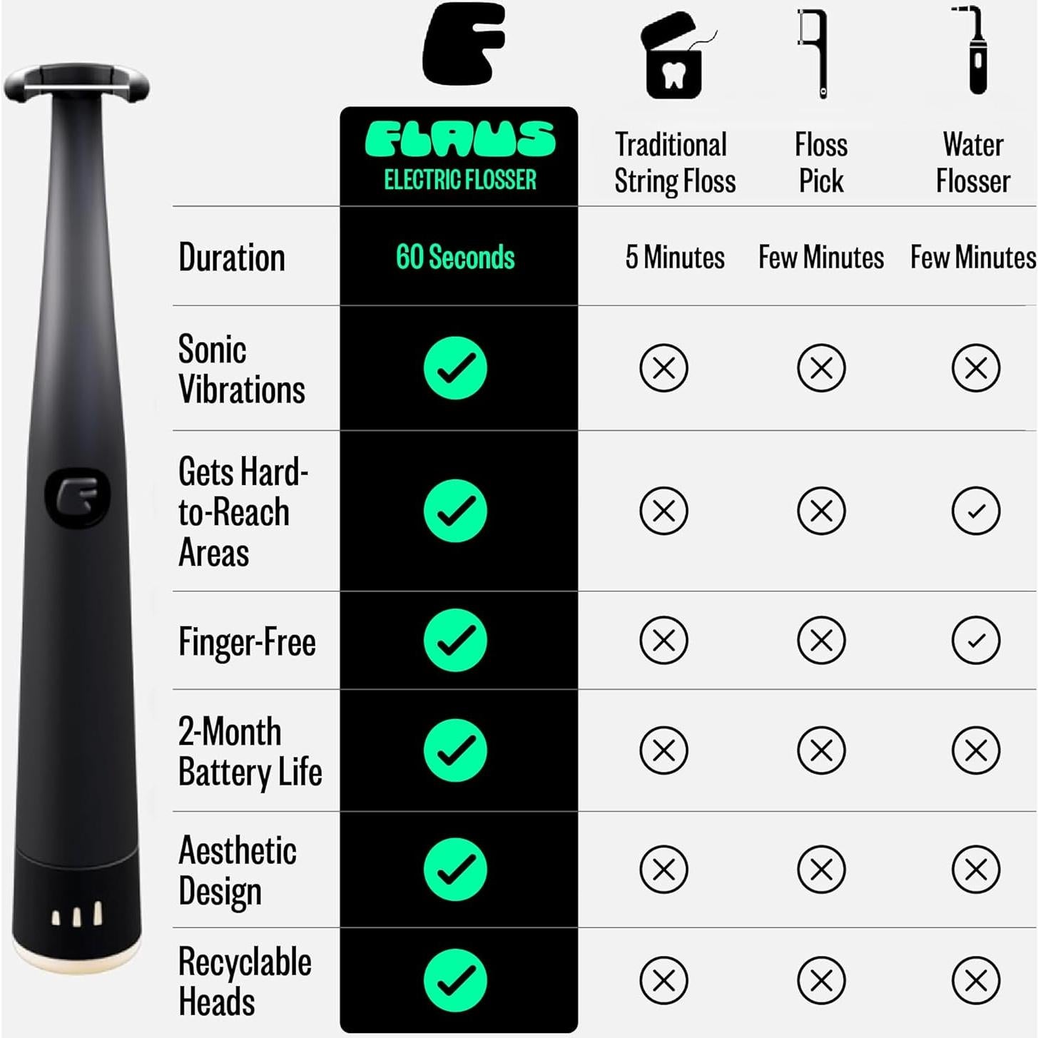 Irrigador Eléctrico FLAUS con 45 Cabezas de Hilo Dental Suave