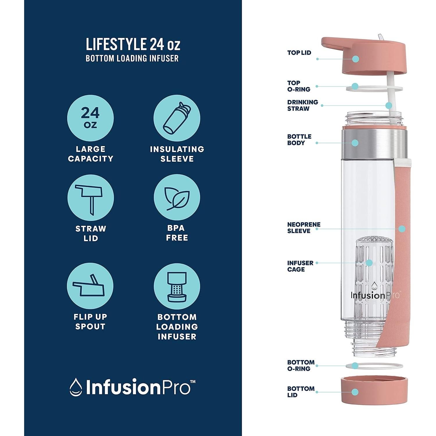 Botella de Agua Infusora de Frutas Infusion Pro 24 oz