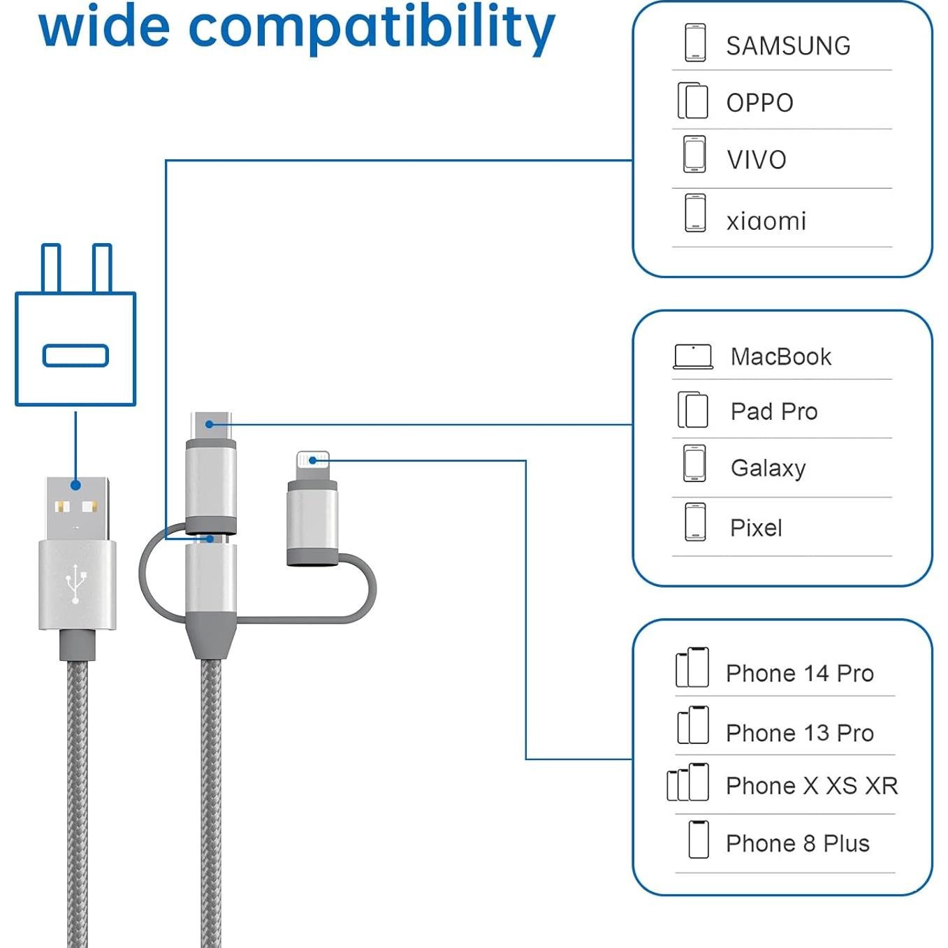 Adaptador de Carga 3 en 1 MICFLIP Lightning/Type-C/Micro USB
