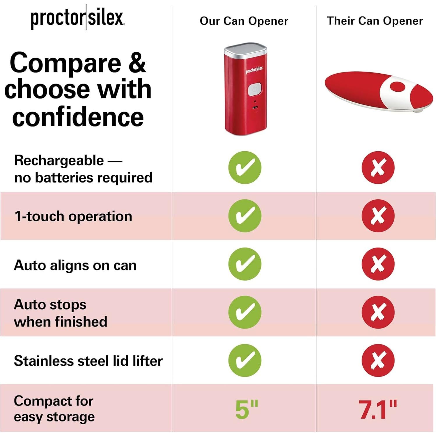 Abridor de Latas Eléctrico Proctor Silex 76505 Inalámbrico Rojo