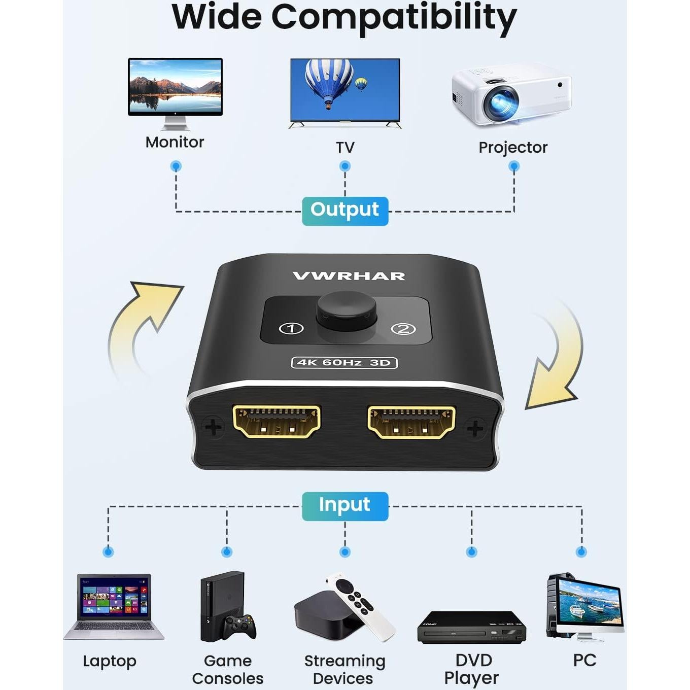 Interruptor HDMI 2.0 VWRHar 4K 60Hz Bidireccional 2x1