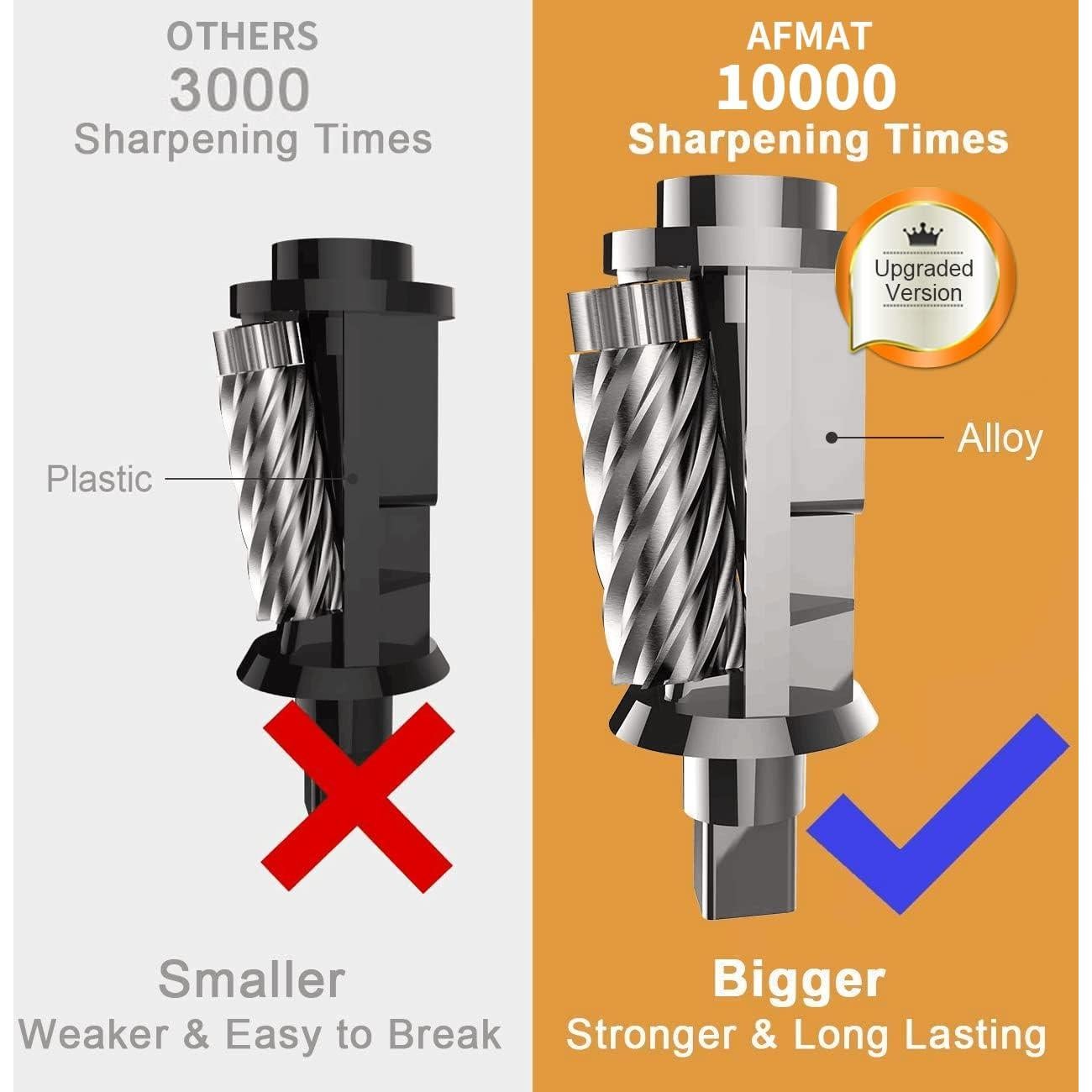 Afilador de Lápices Eléctrico AFMAT S230 Industrial 1.21kg