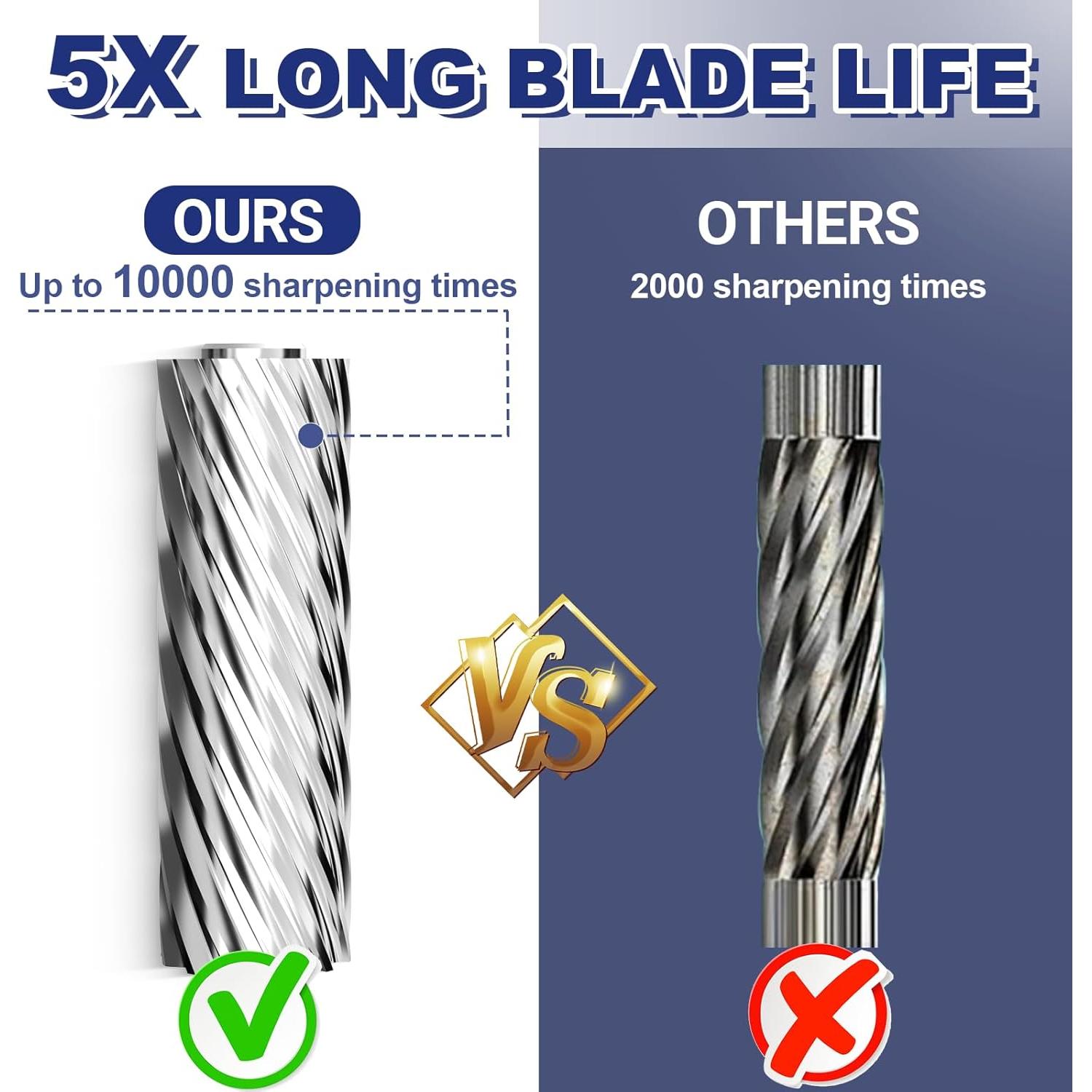 Sacapuntas Eléctrico AFMAT Pesado 6 Agujeros 0.77kg Negro