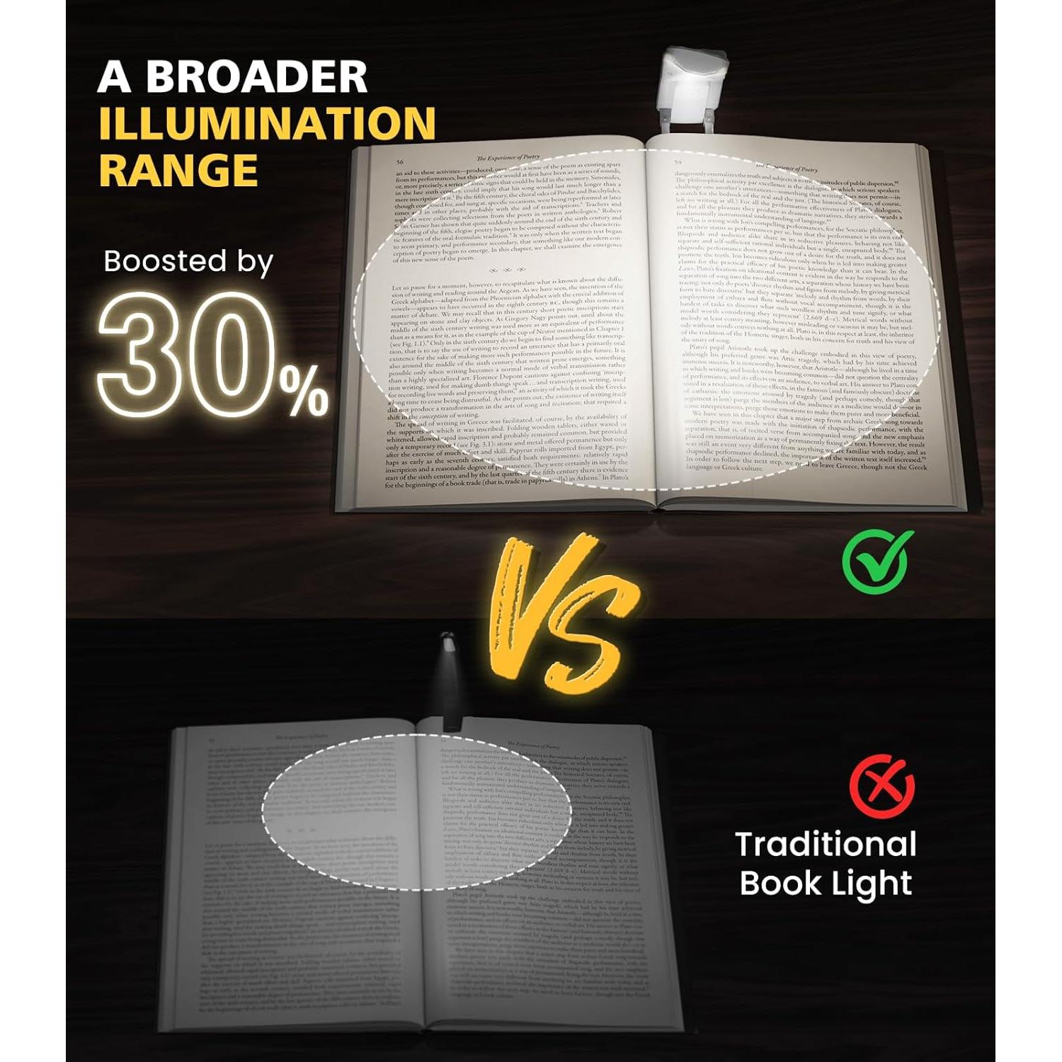 Luz de lectura recargable OPAUL LED con clip 5 niveles brillo