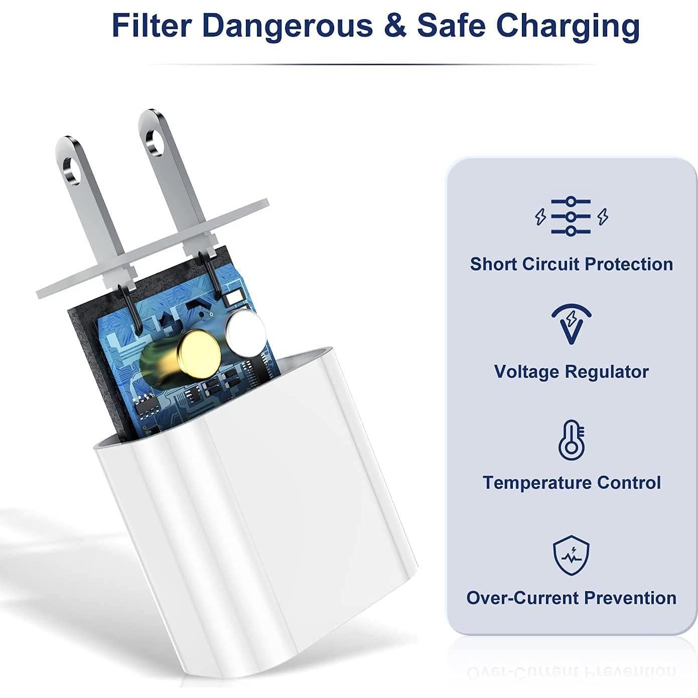 Cargador Rápido 20W USB-C para iPhone con Cable 1.8m