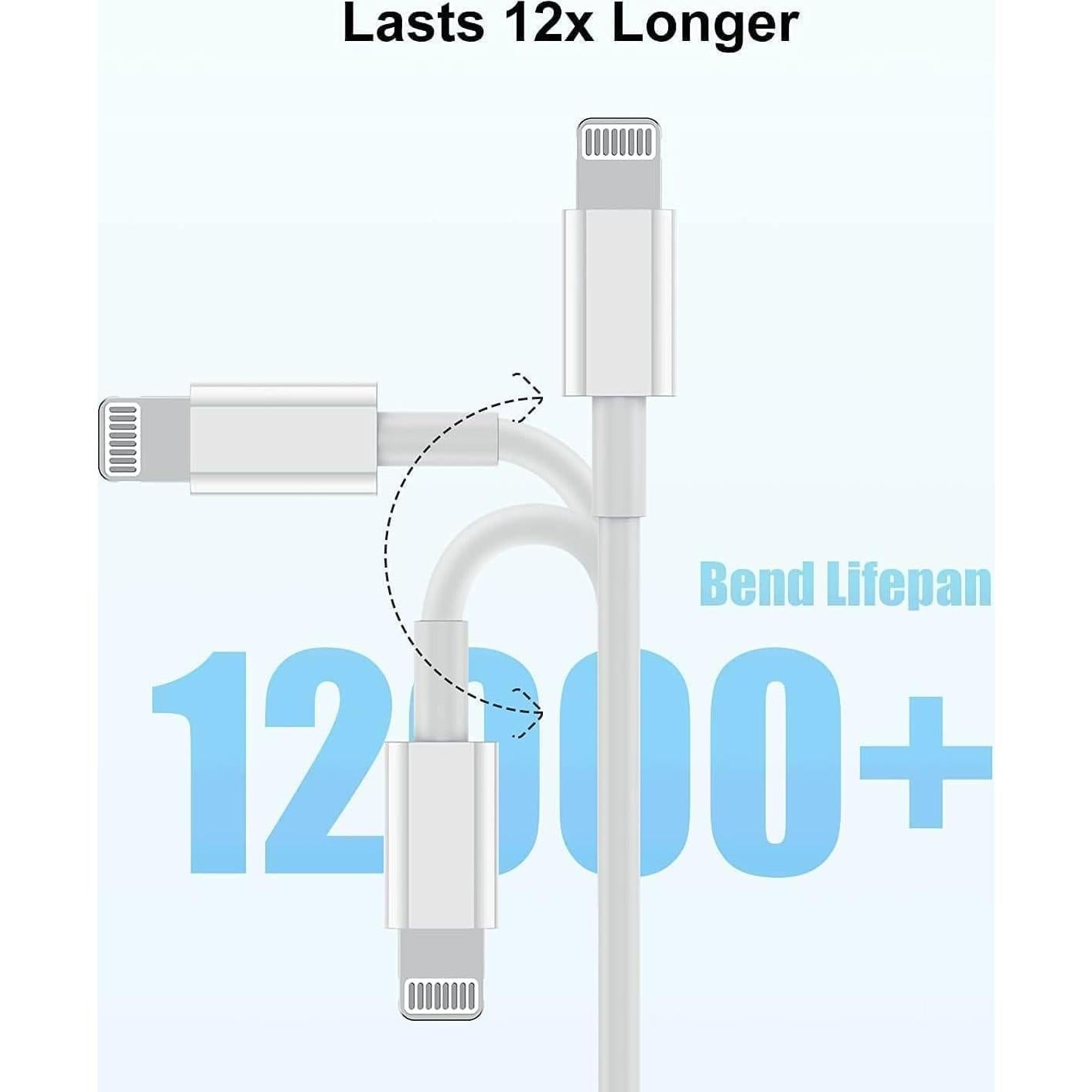 Cargador Rápido 20W USB-C para iPhone con Cable 1.8m