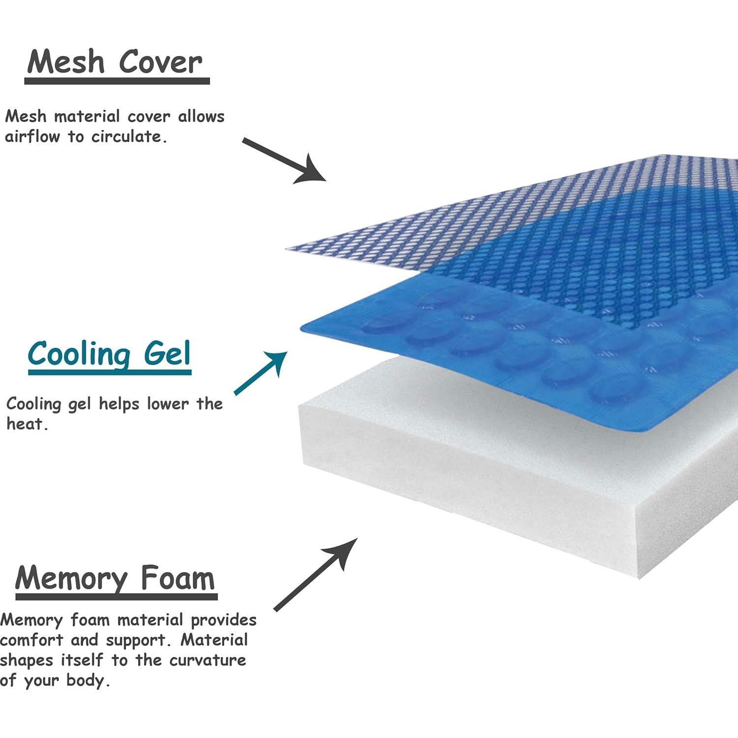 Cojín Ortopédico de Gel C.P.R. para Silla de Oficina 40.6x36.8cm