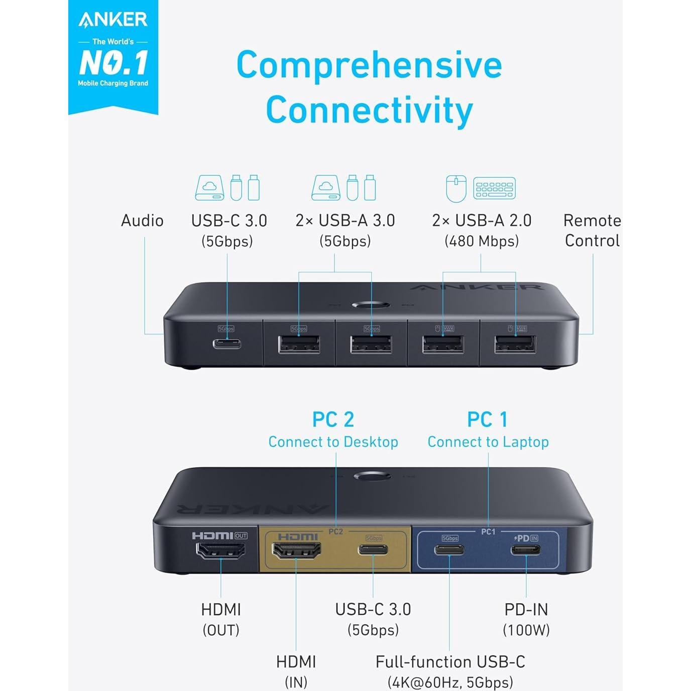 Interruptor KVM Anker HDMI 4K 5 Puertos USB 3.0
