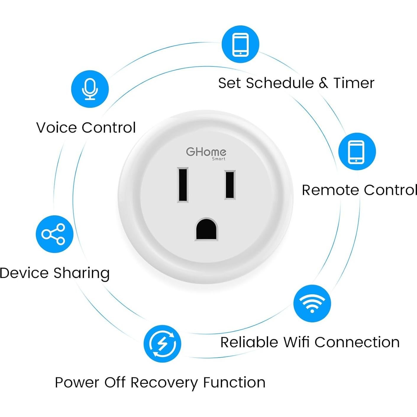 Enchufe Inteligente GHome 15A Wi-Fi Doble Banda Control Remoto
