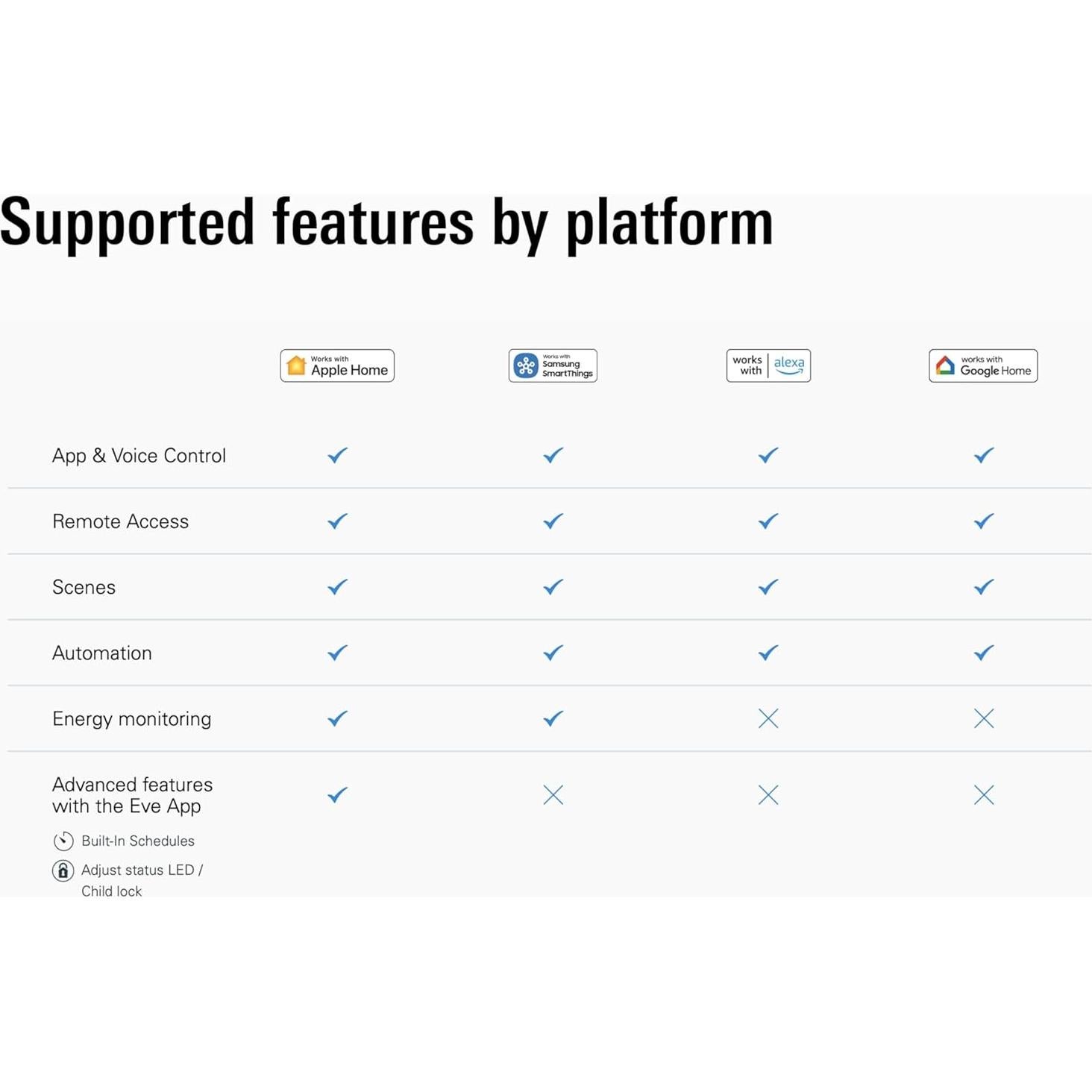 Enchufe Inteligente Eve Energy Matter - Control App y Voz