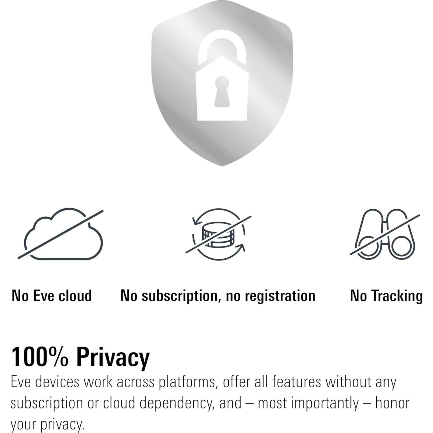 Enchufe Inteligente Eve Energy Matter - Control App y Voz